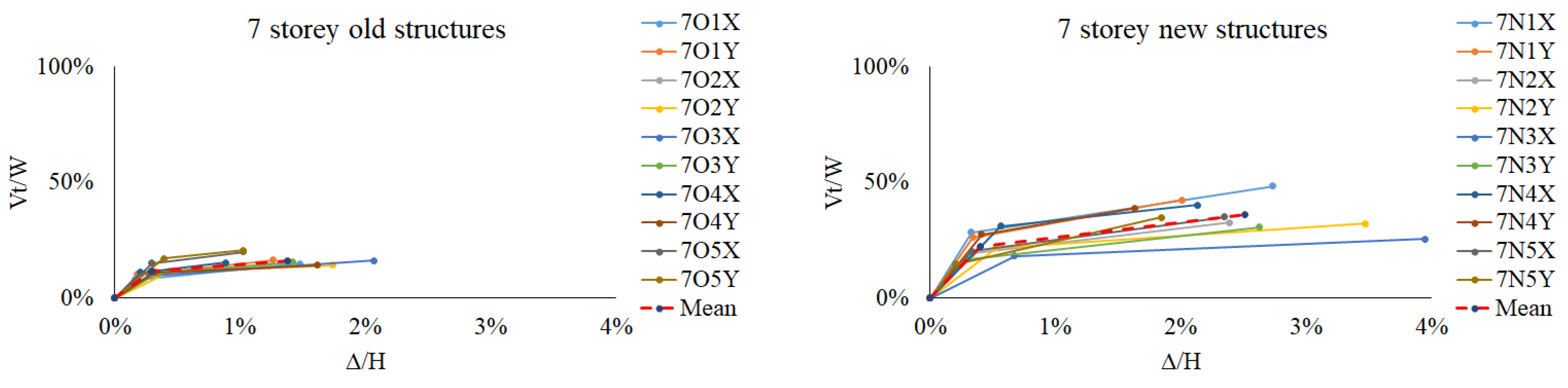 Preprints 153608 g007