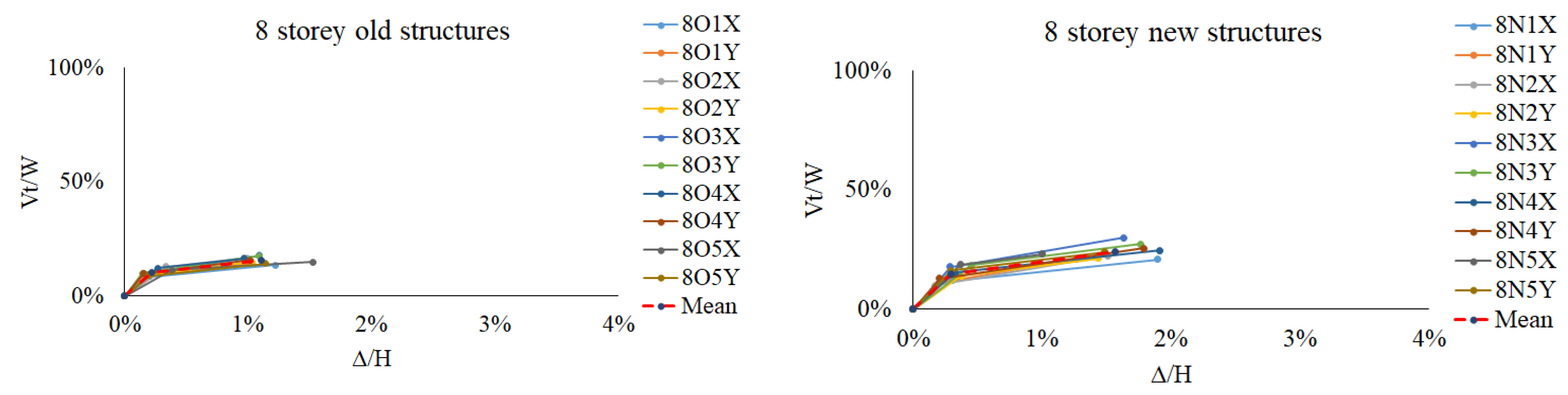 Preprints 153608 g008