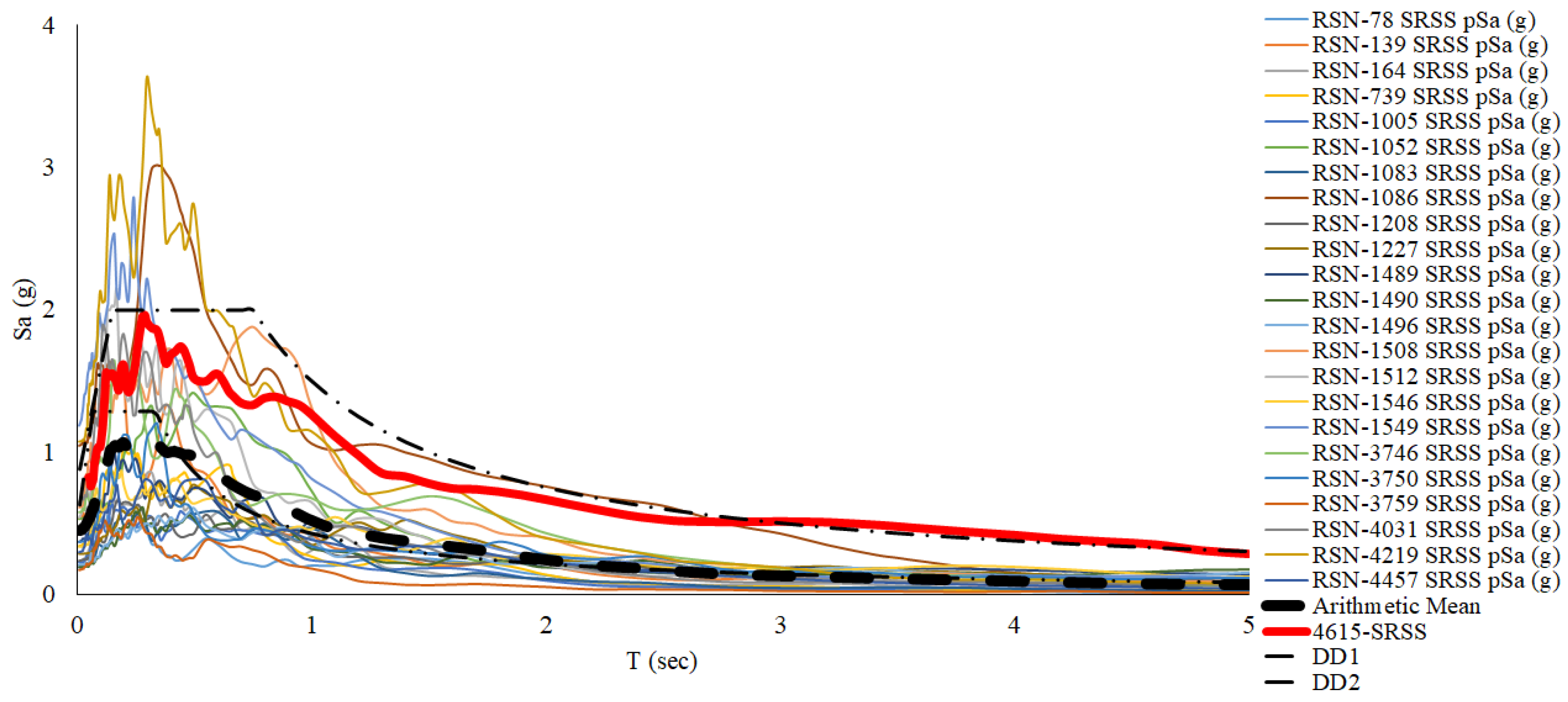Preprints 153608 g010