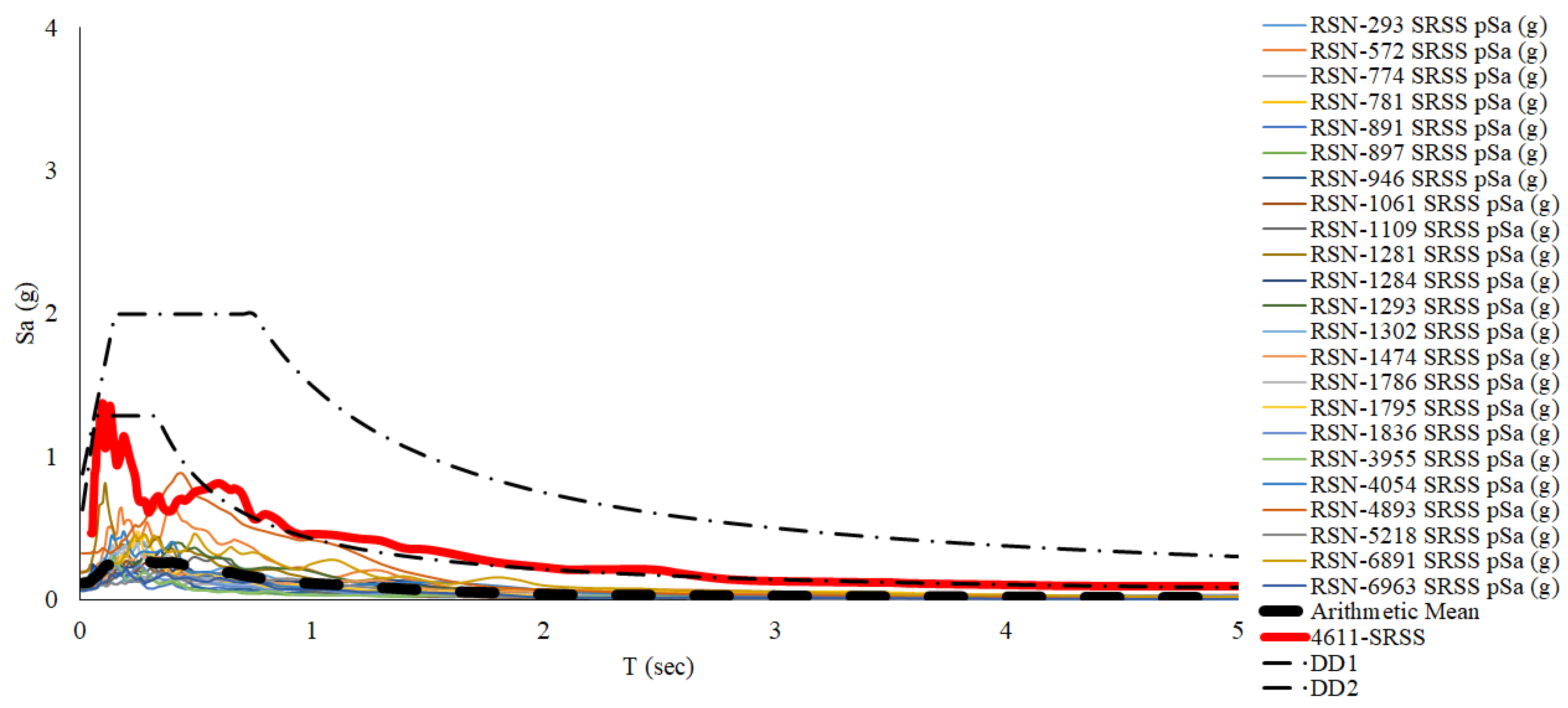 Preprints 153608 g011