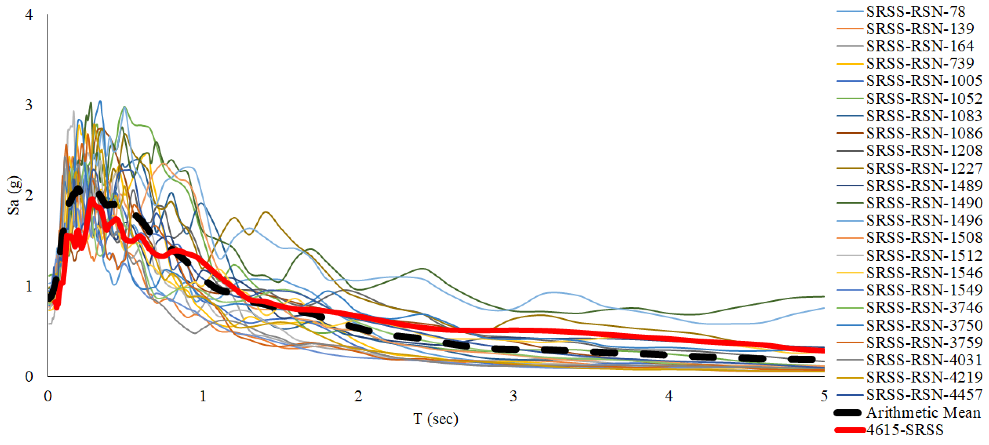 Preprints 153608 g012