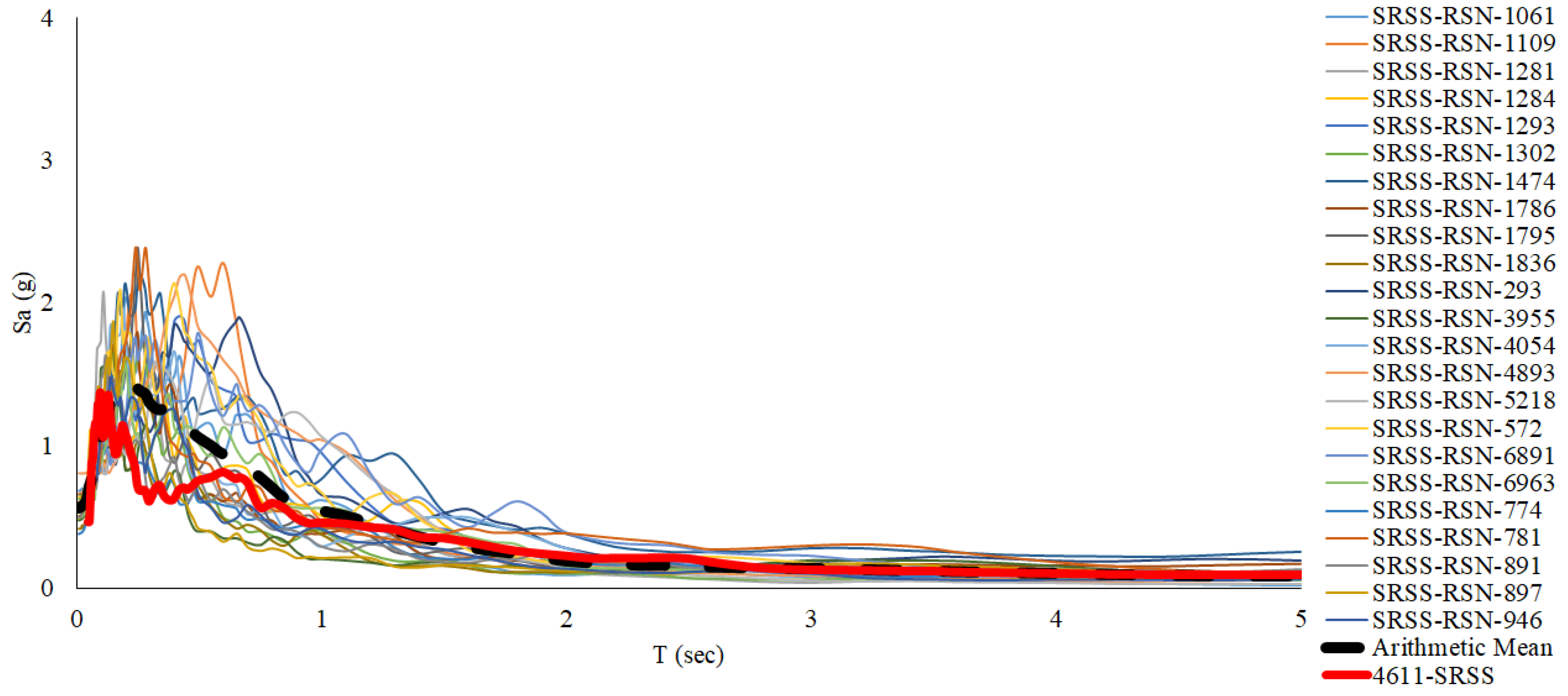 Preprints 153608 g013