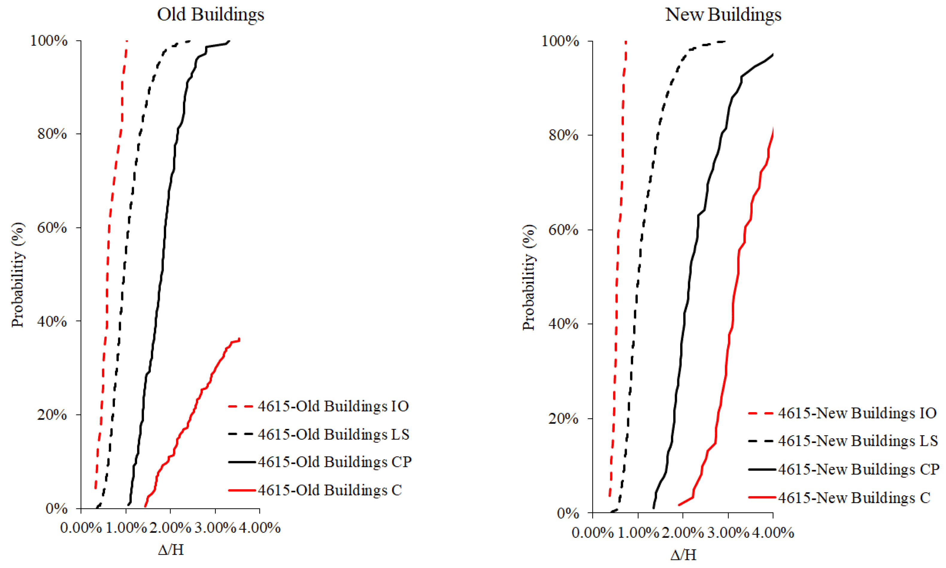 Preprints 153608 g014