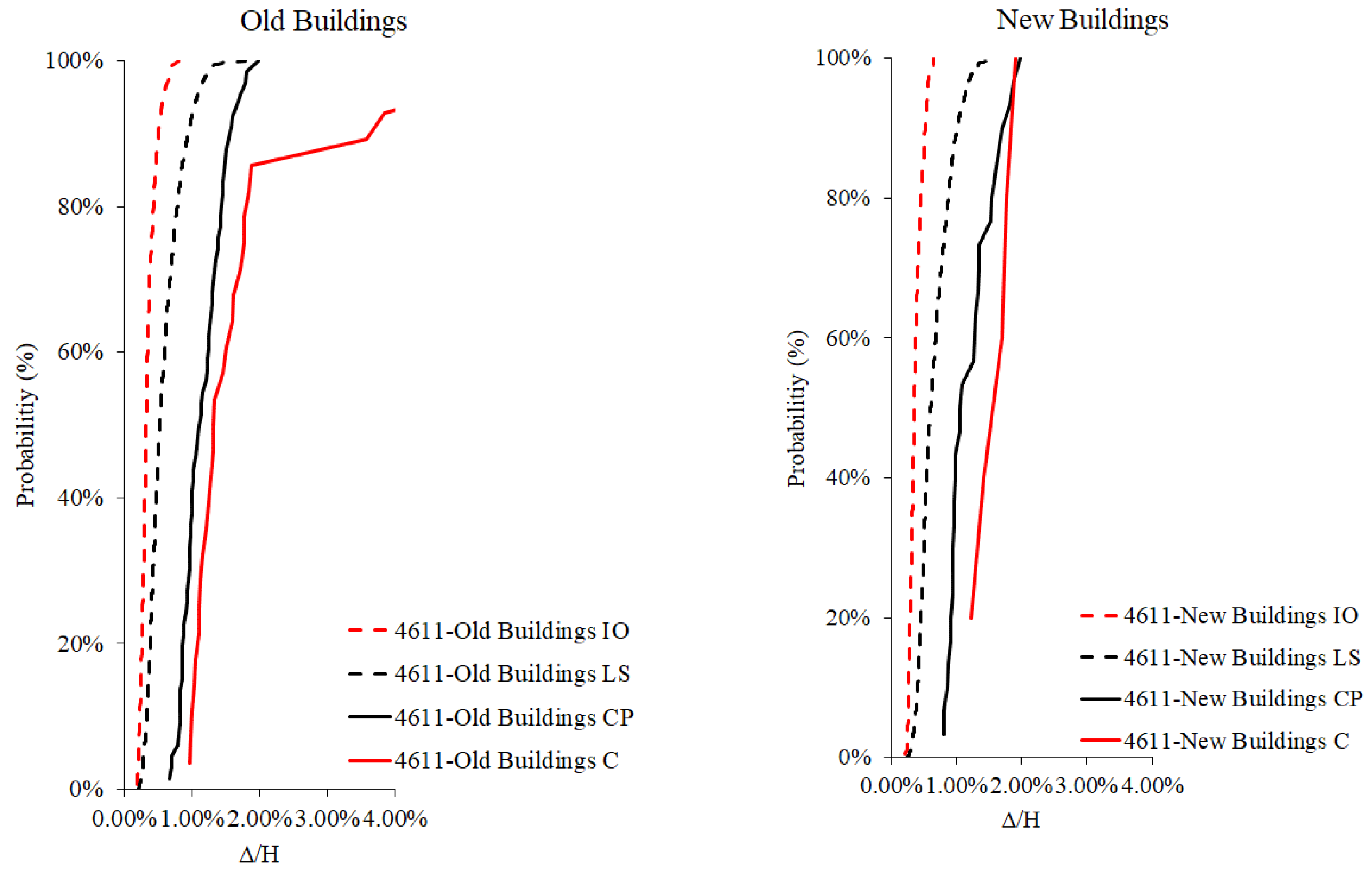 Preprints 153608 g015