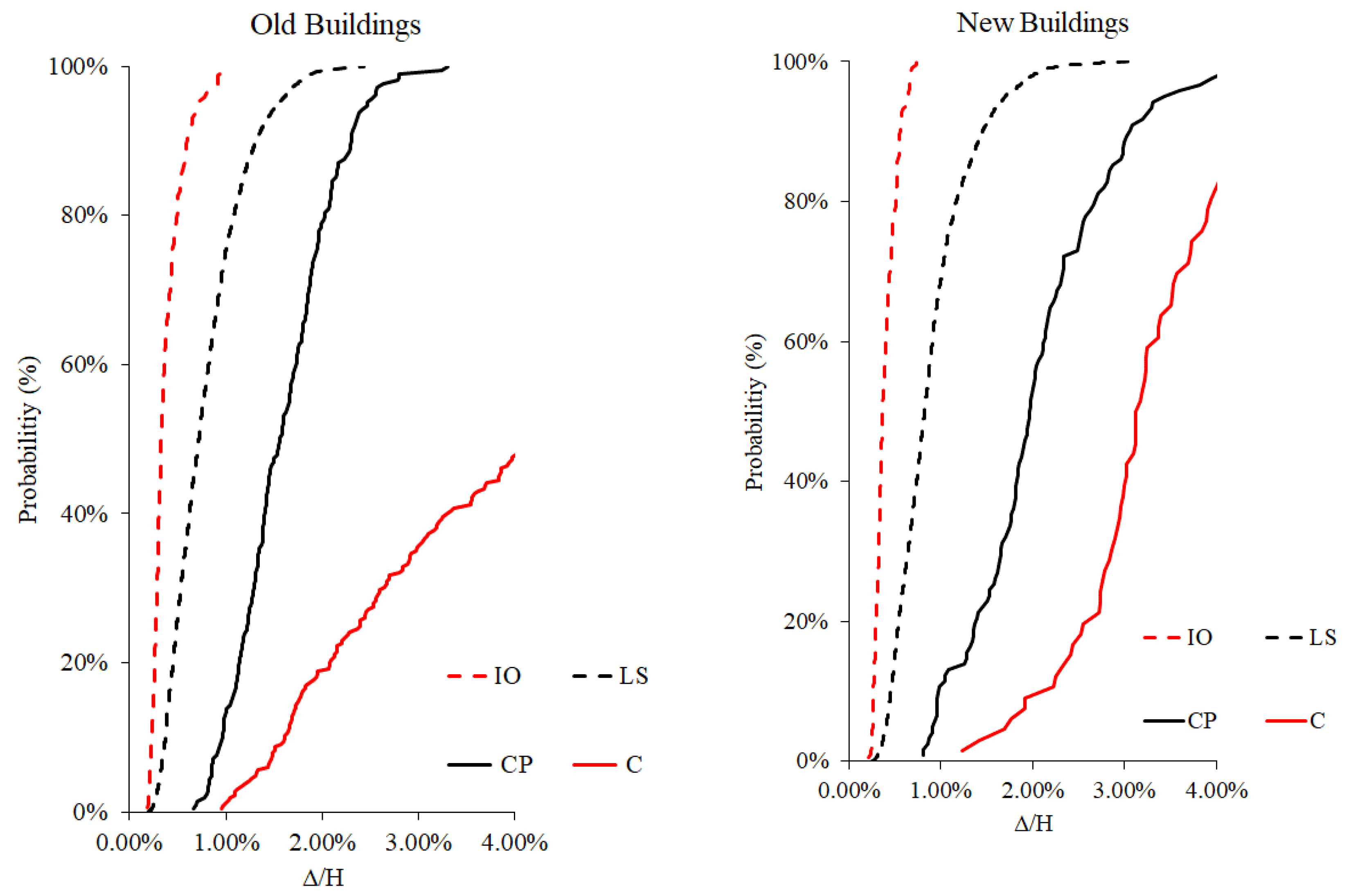 Preprints 153608 g016