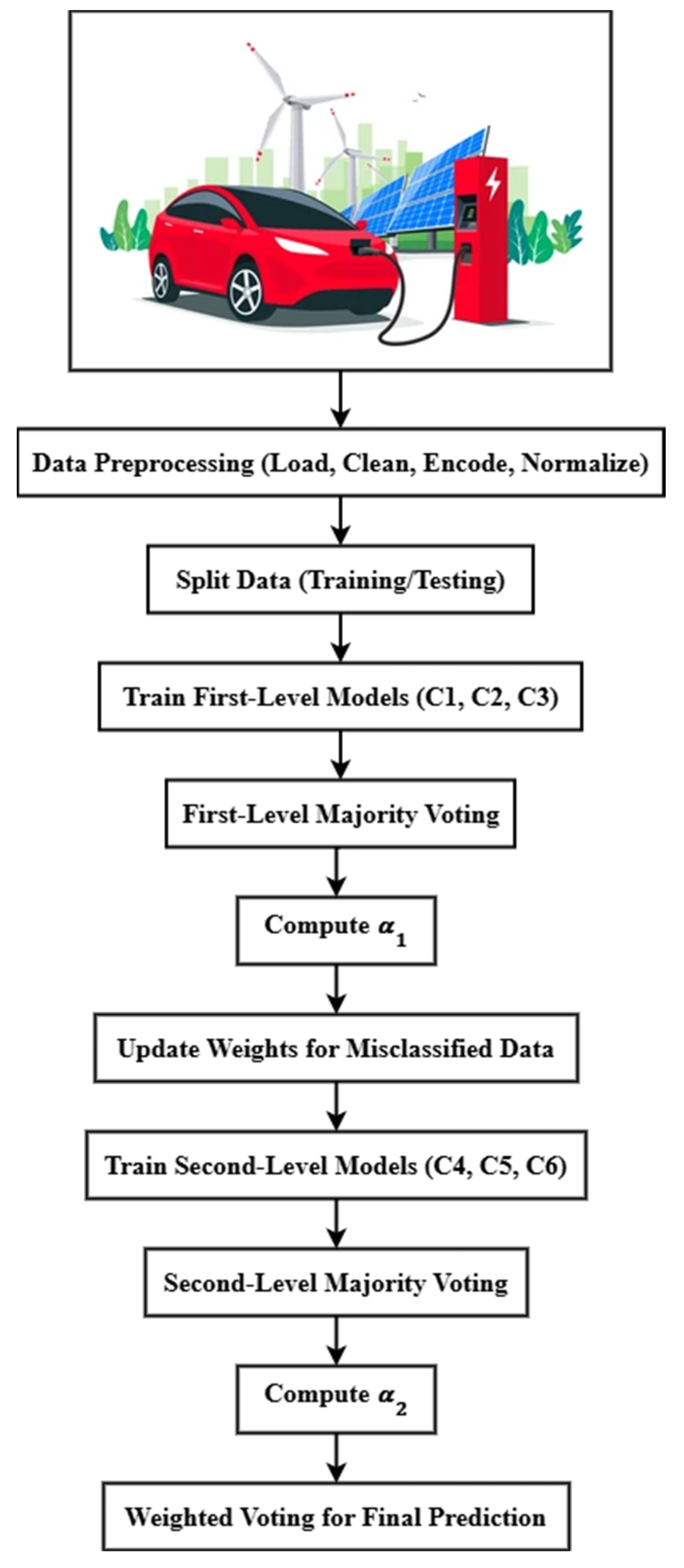 Preprints 147252 g002
