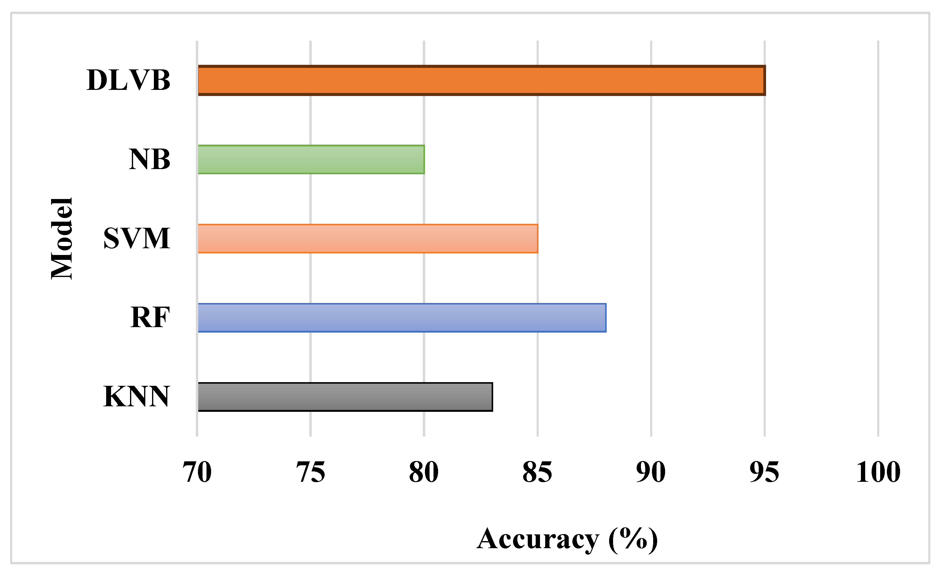 Preprints 147252 g003