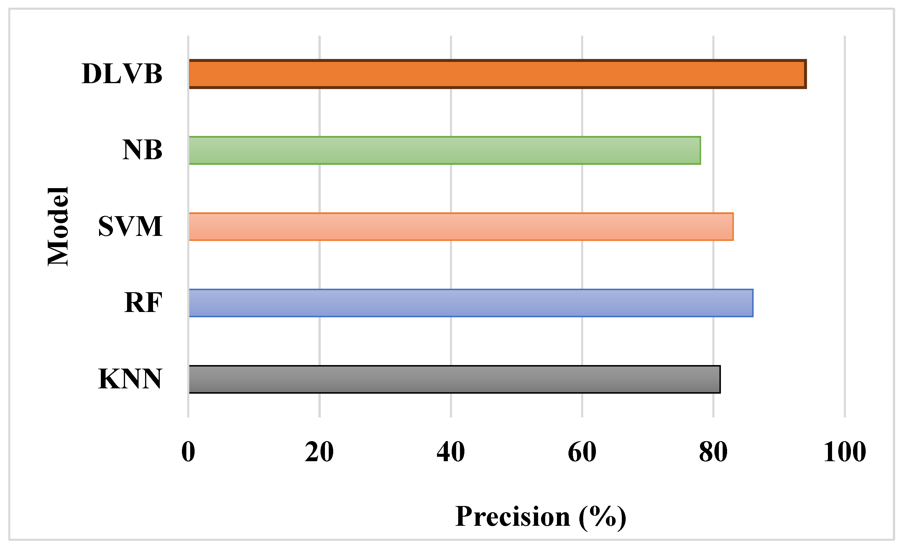 Preprints 147252 g004