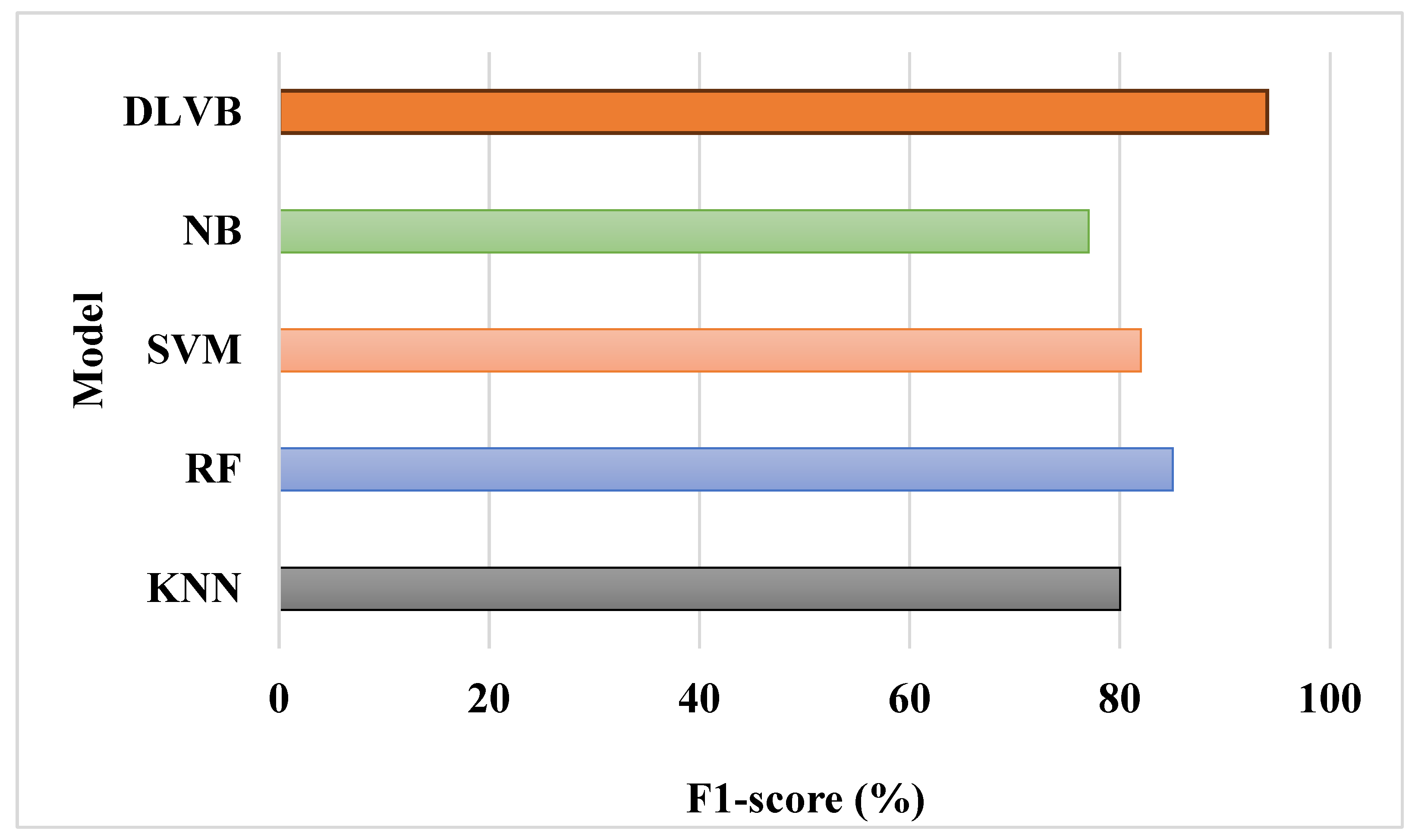 Preprints 147252 g006