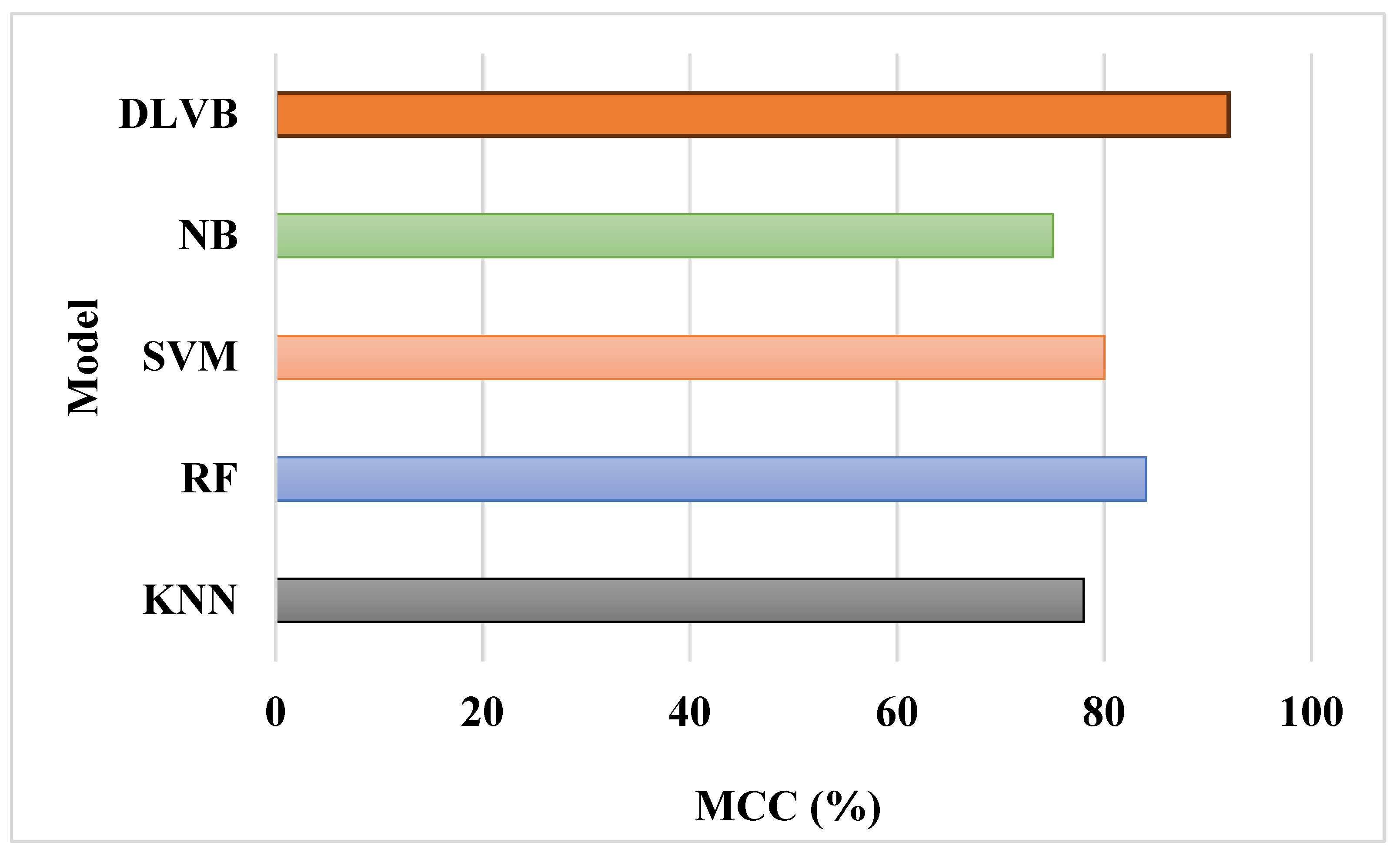 Preprints 147252 g007