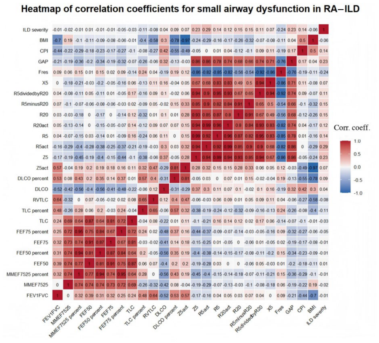 Preprints 217887 g005