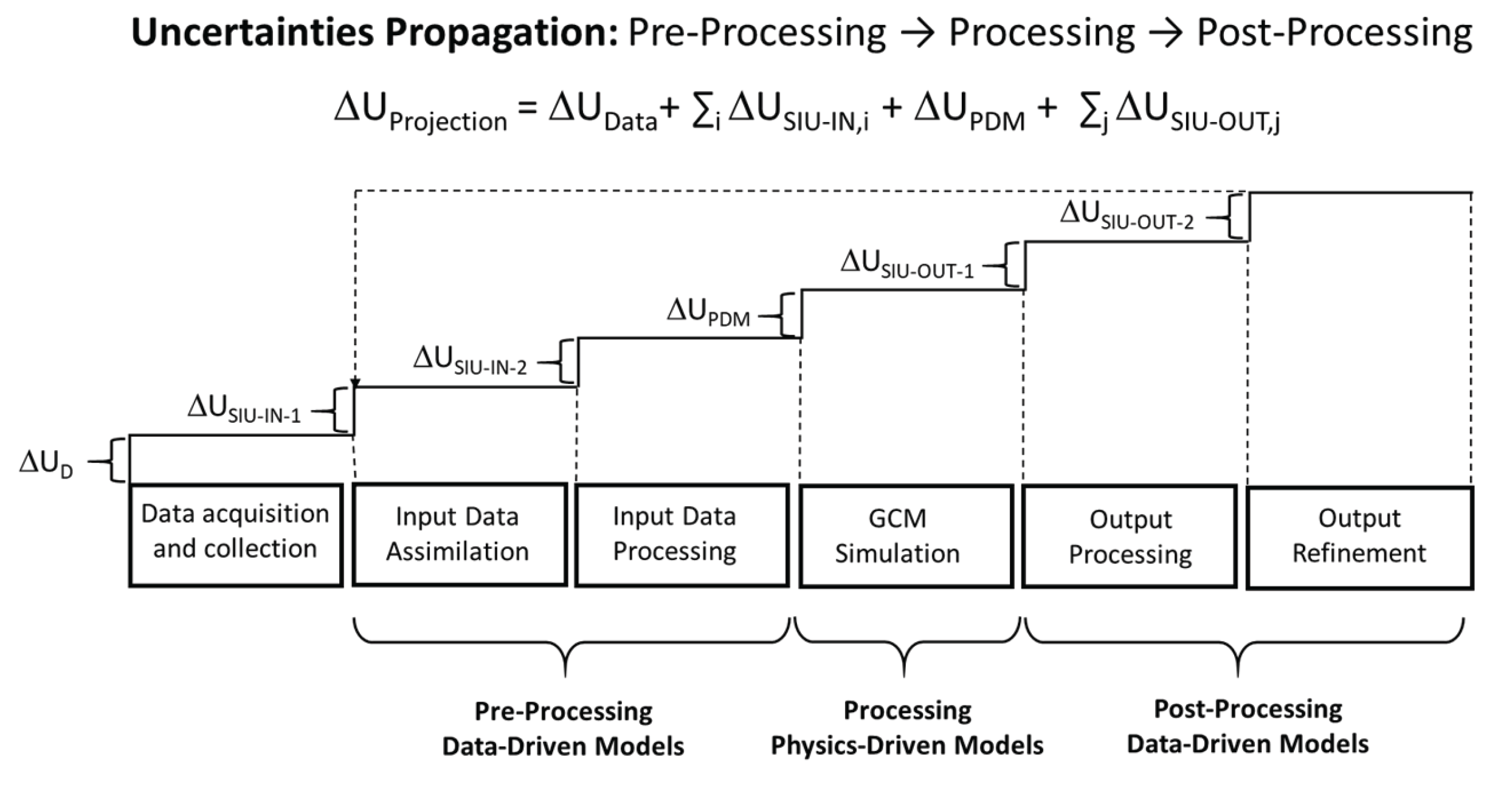 Preprints 186713 g003