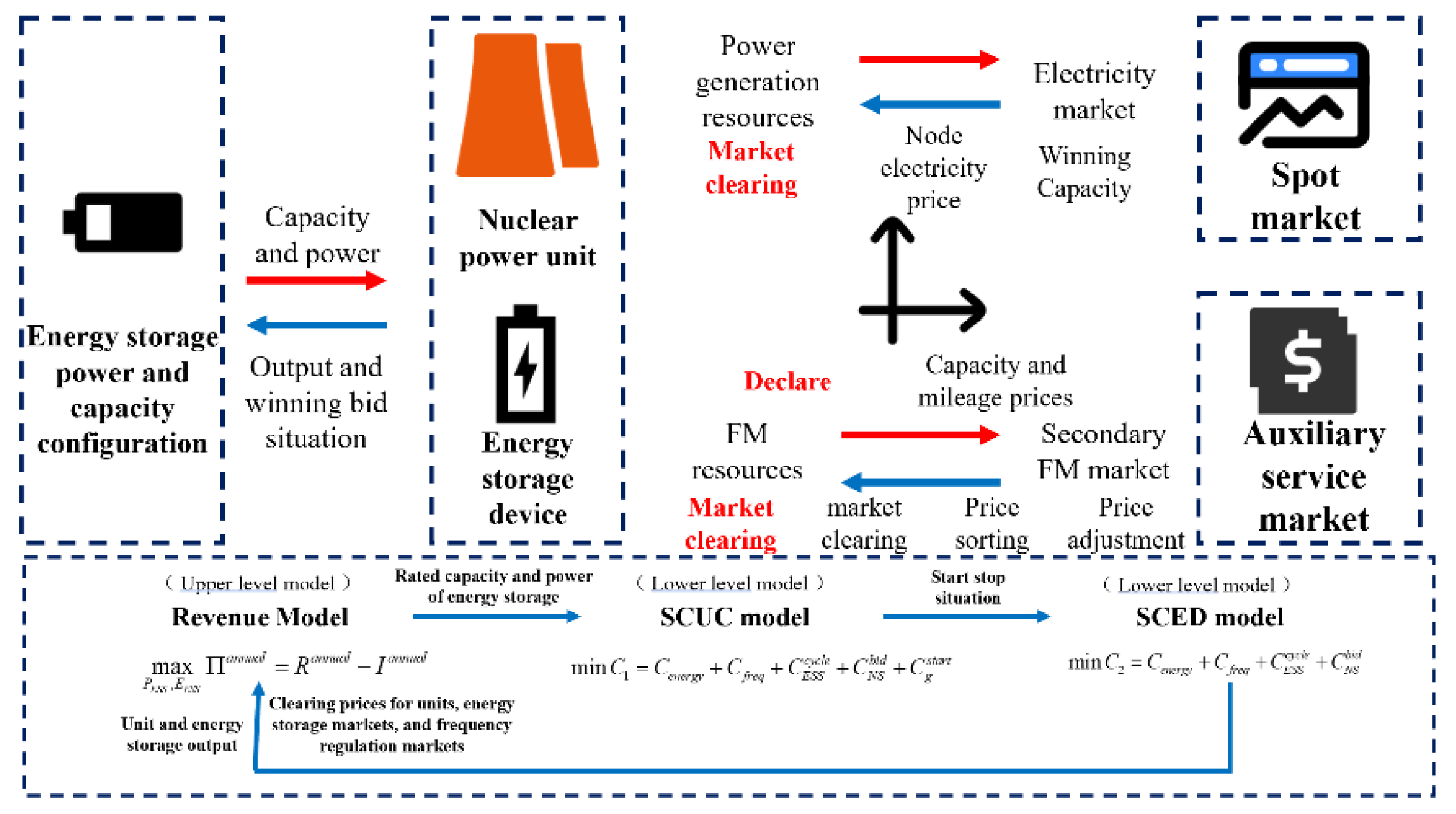 Preprints 209227 g001