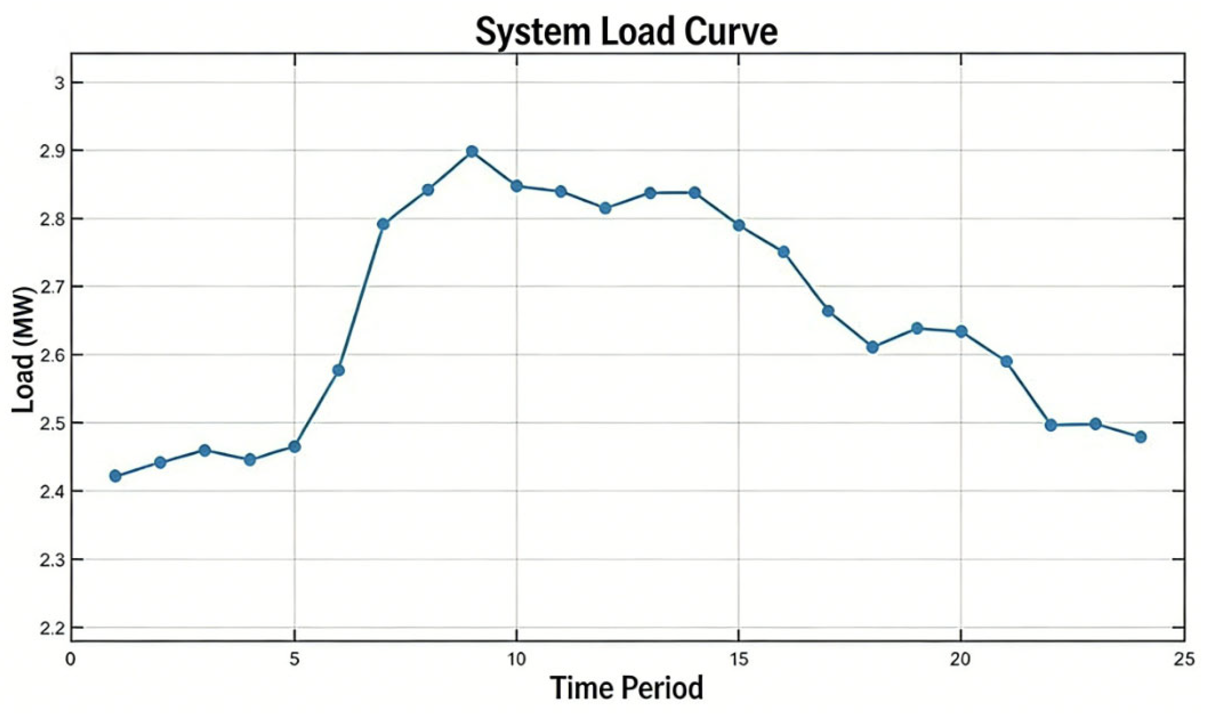 Preprints 209227 g002