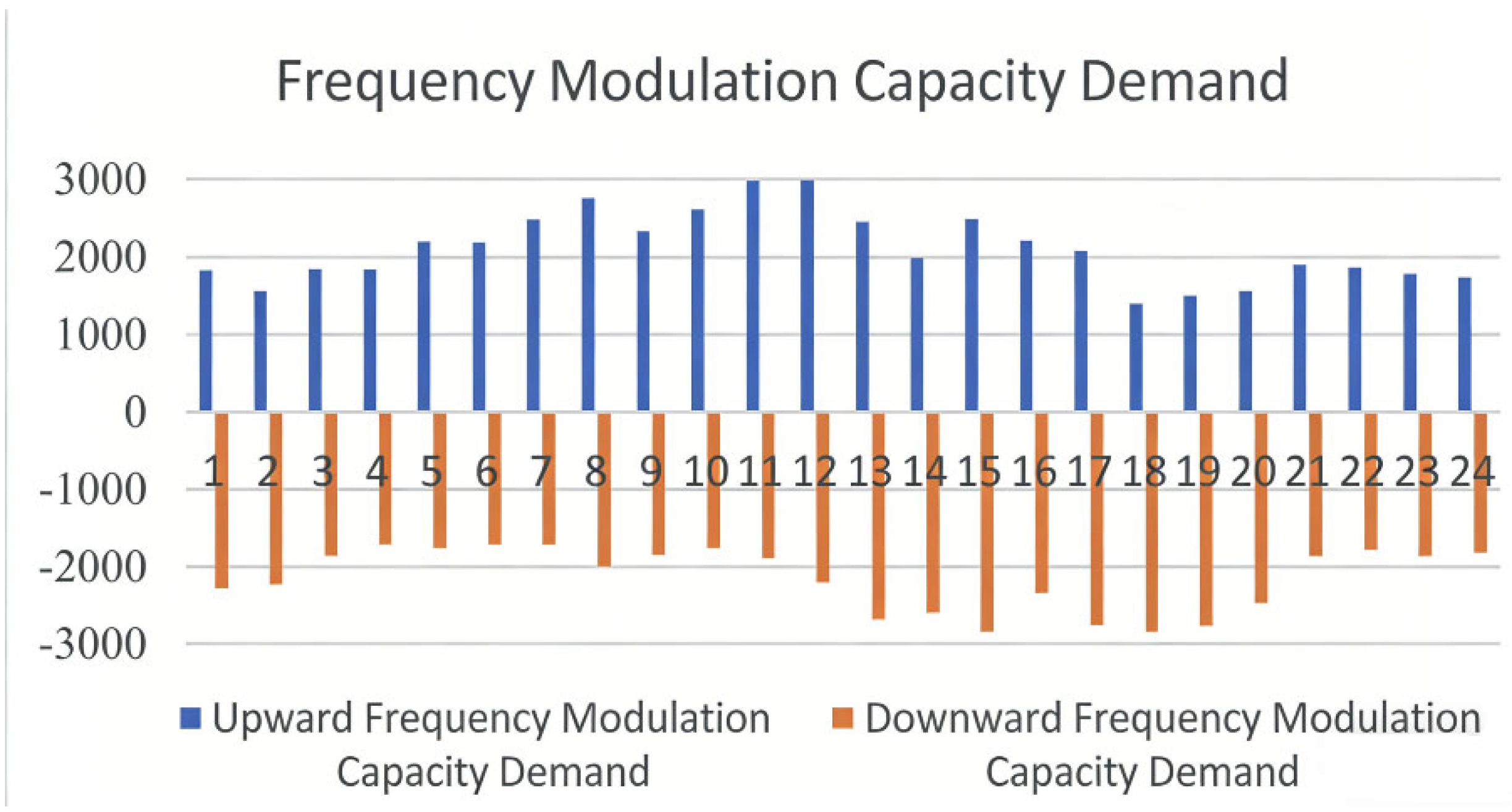 Preprints 209227 g003
