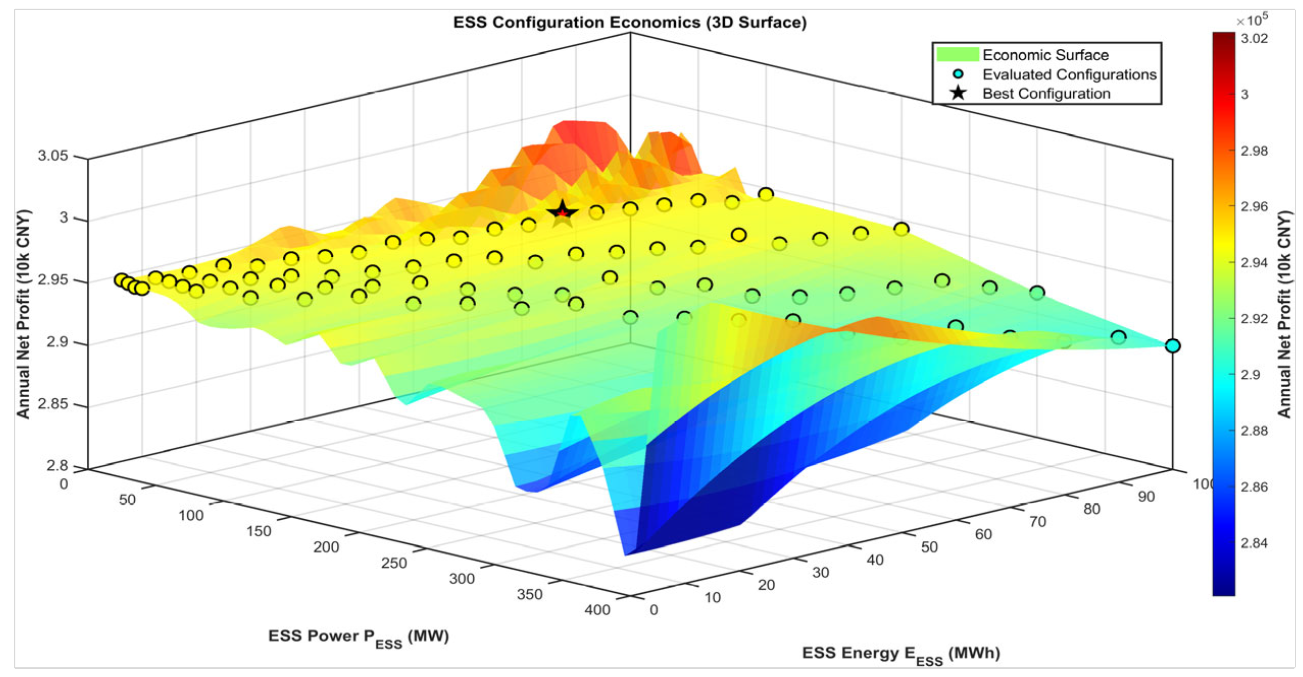 Preprints 209227 g004