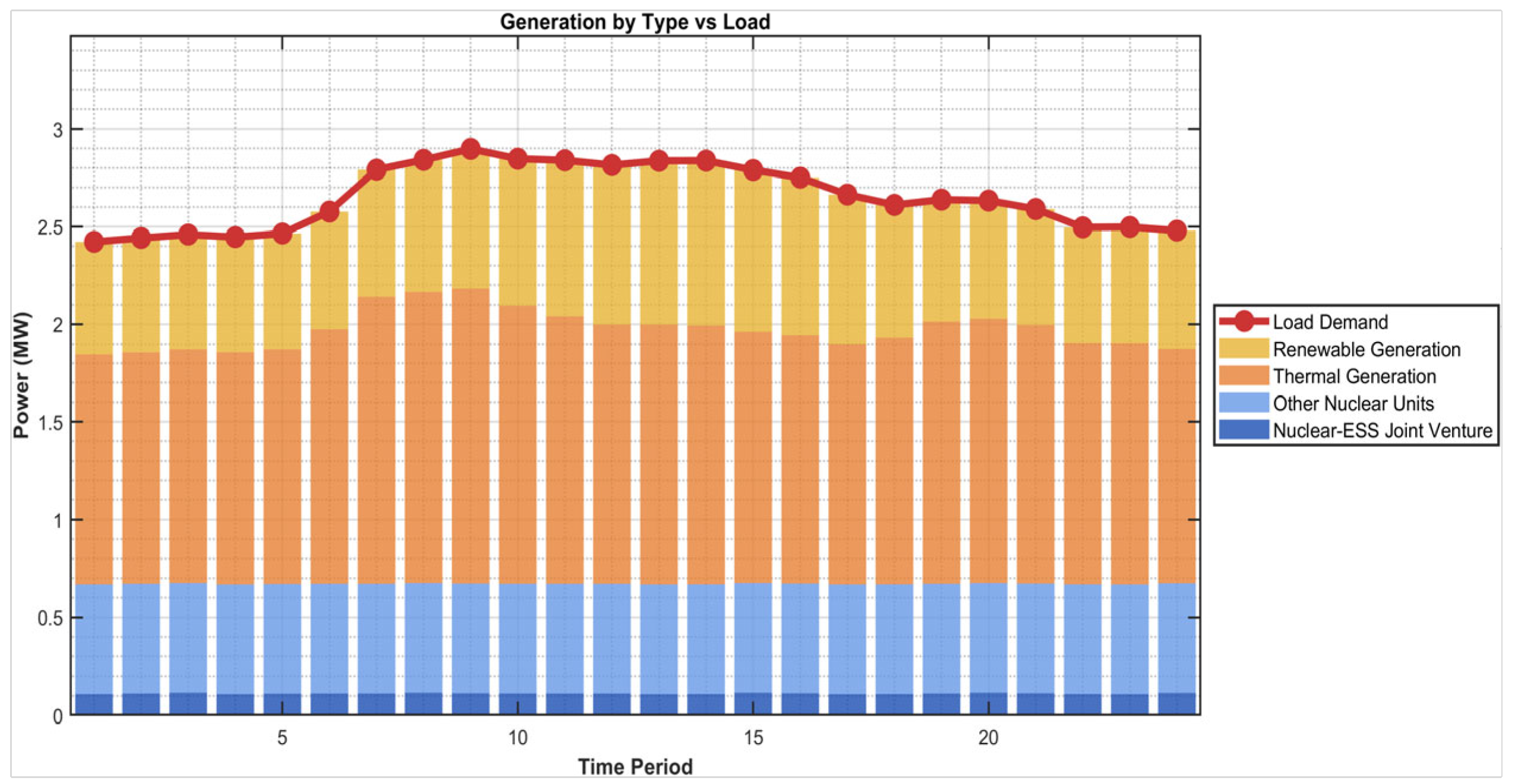 Preprints 209227 g005