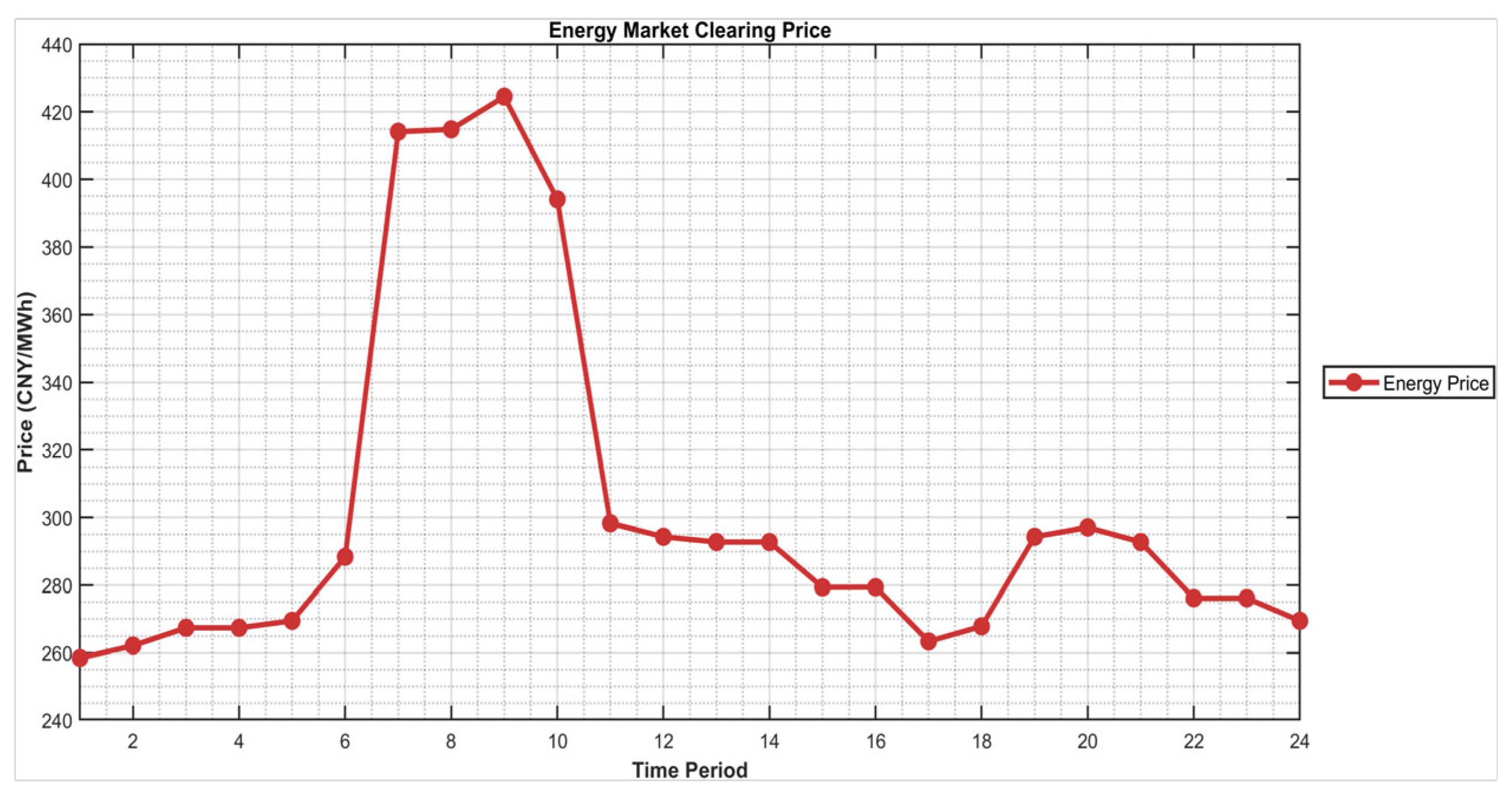 Preprints 209227 g006