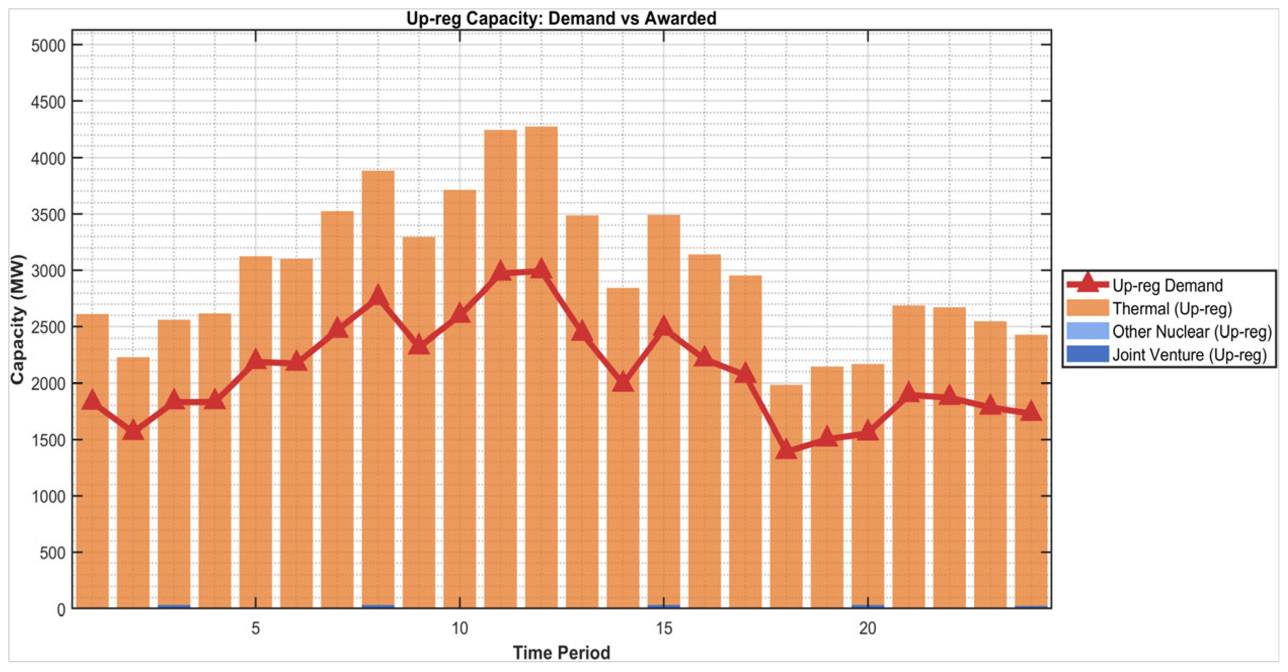 Preprints 209227 g007
