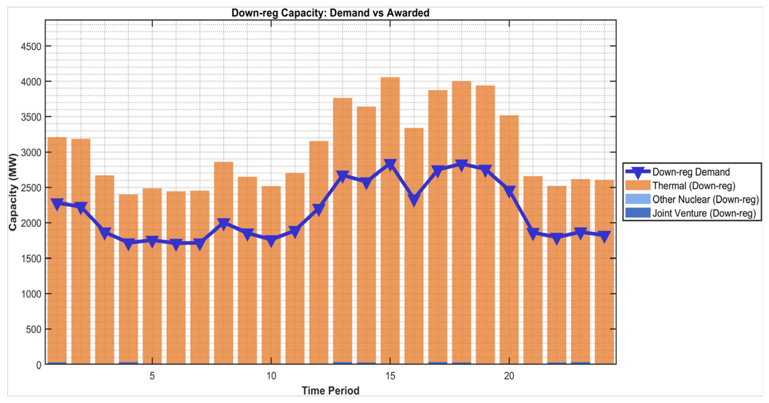 Preprints 209227 g008