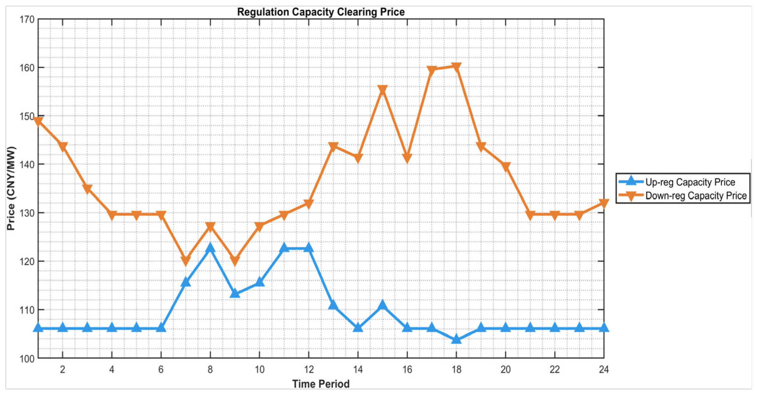 Preprints 209227 g009
