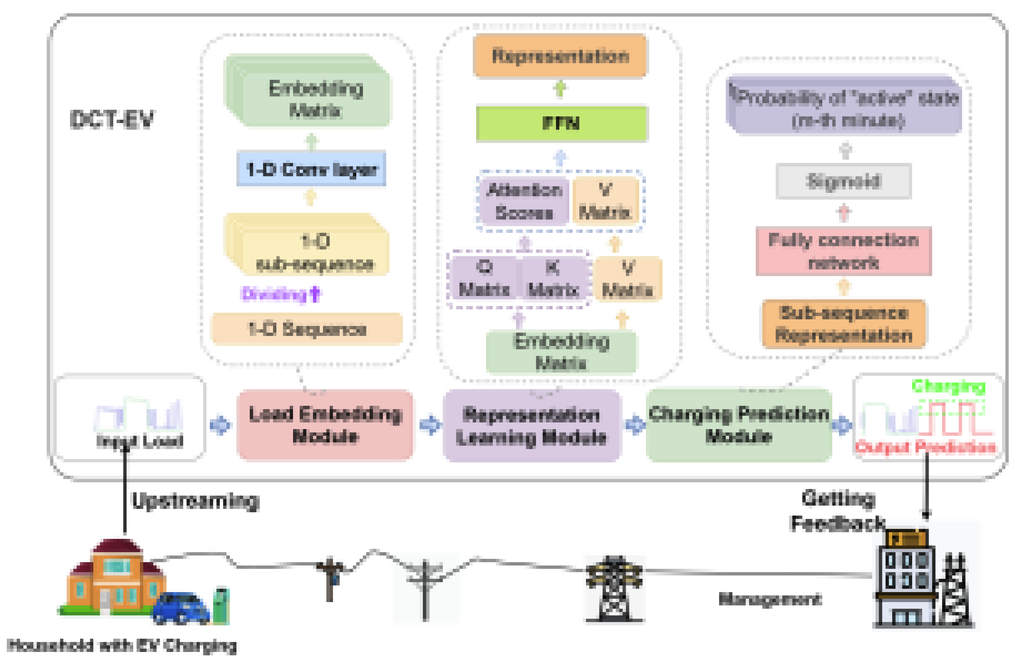 Preprints 179387 g001