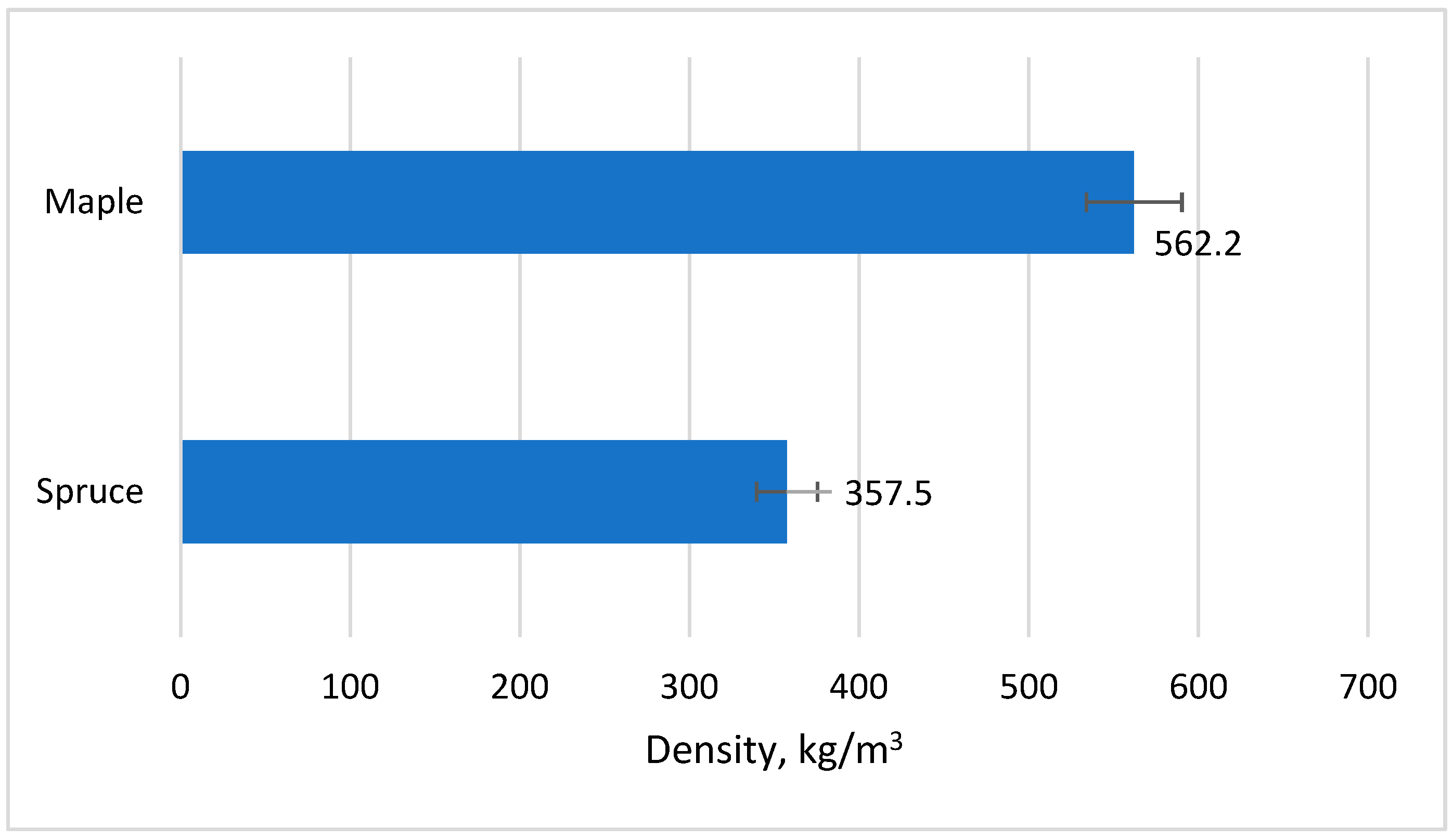 Preprints 169040 g003