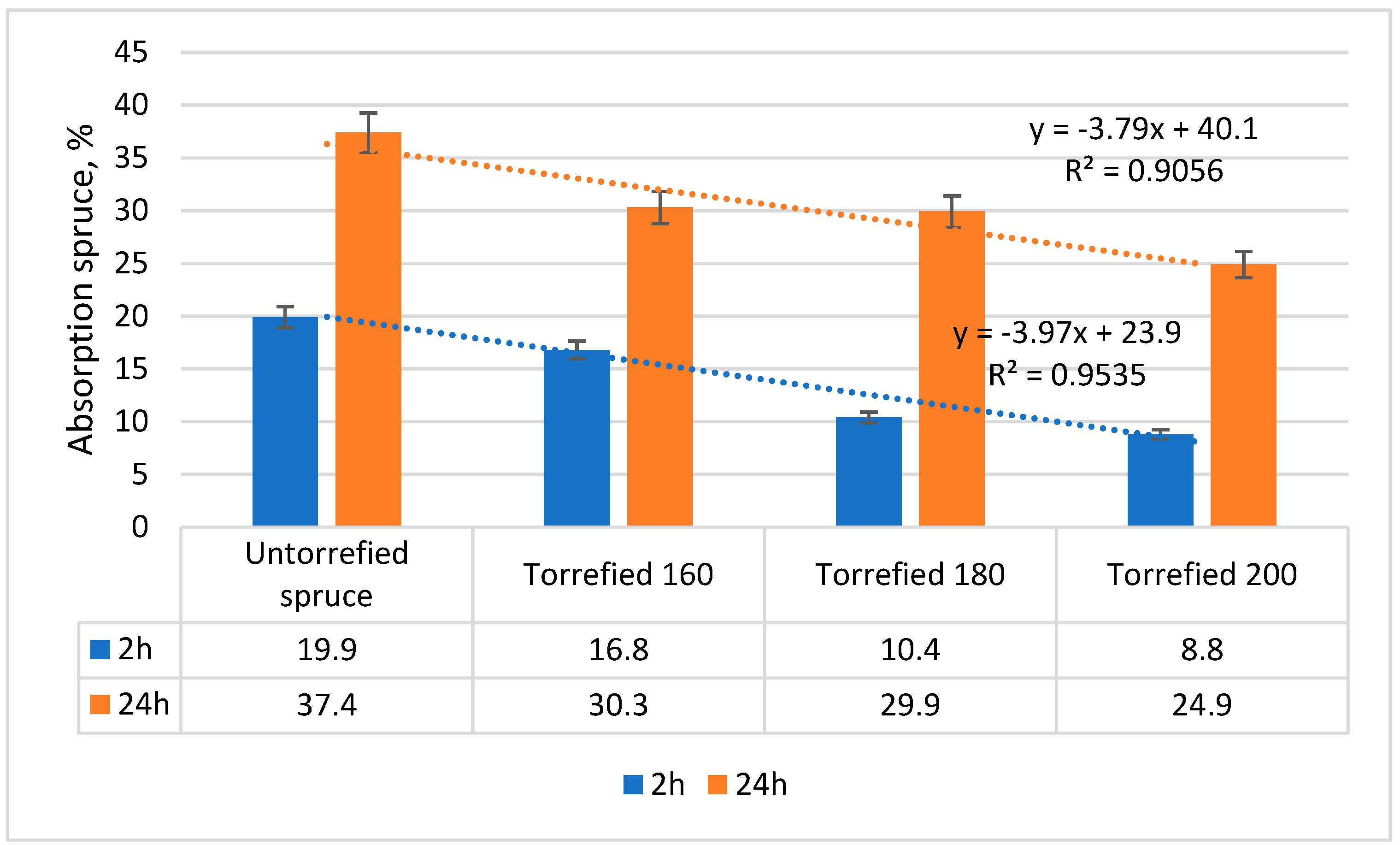 Preprints 169040 g004