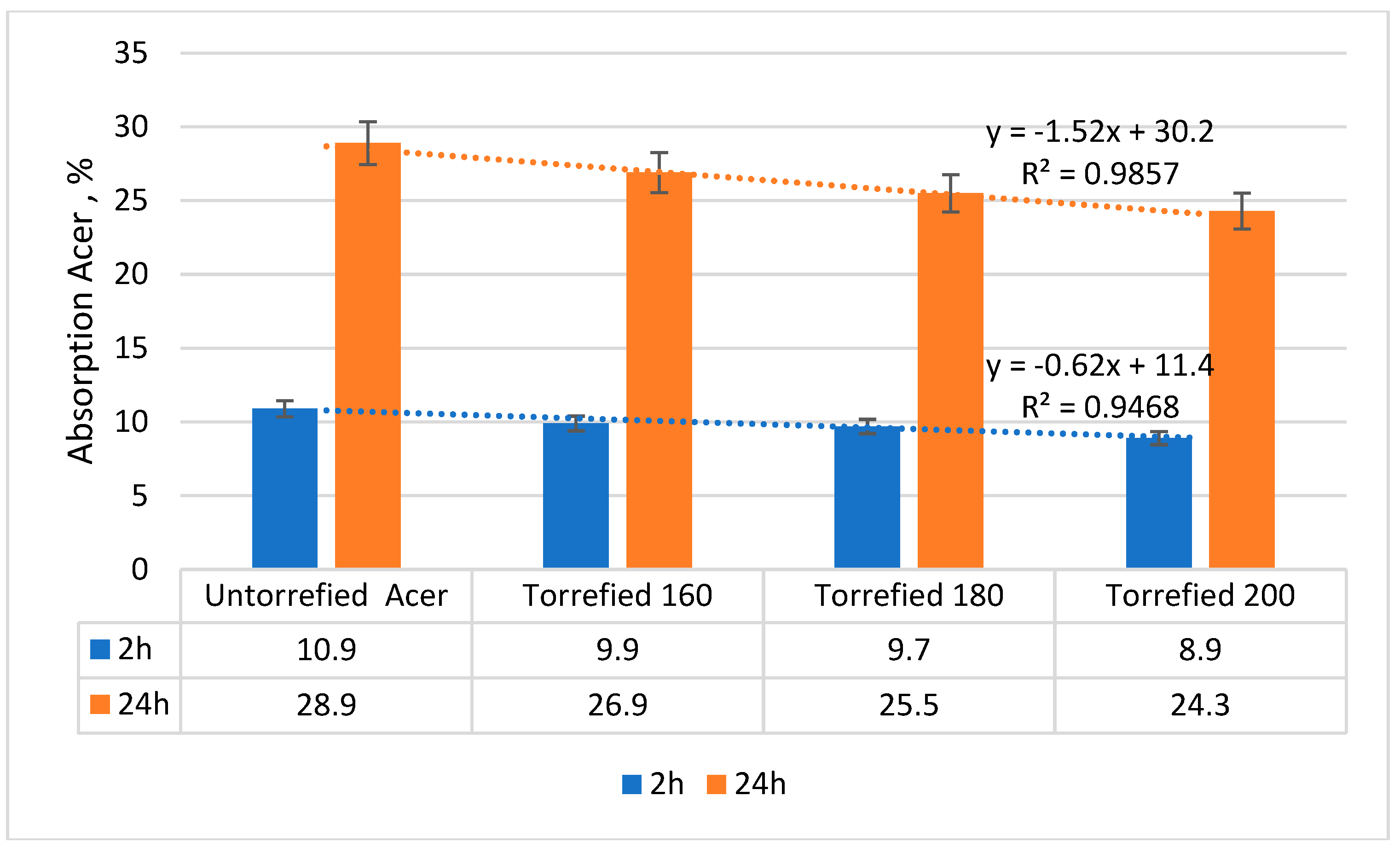 Preprints 169040 g005