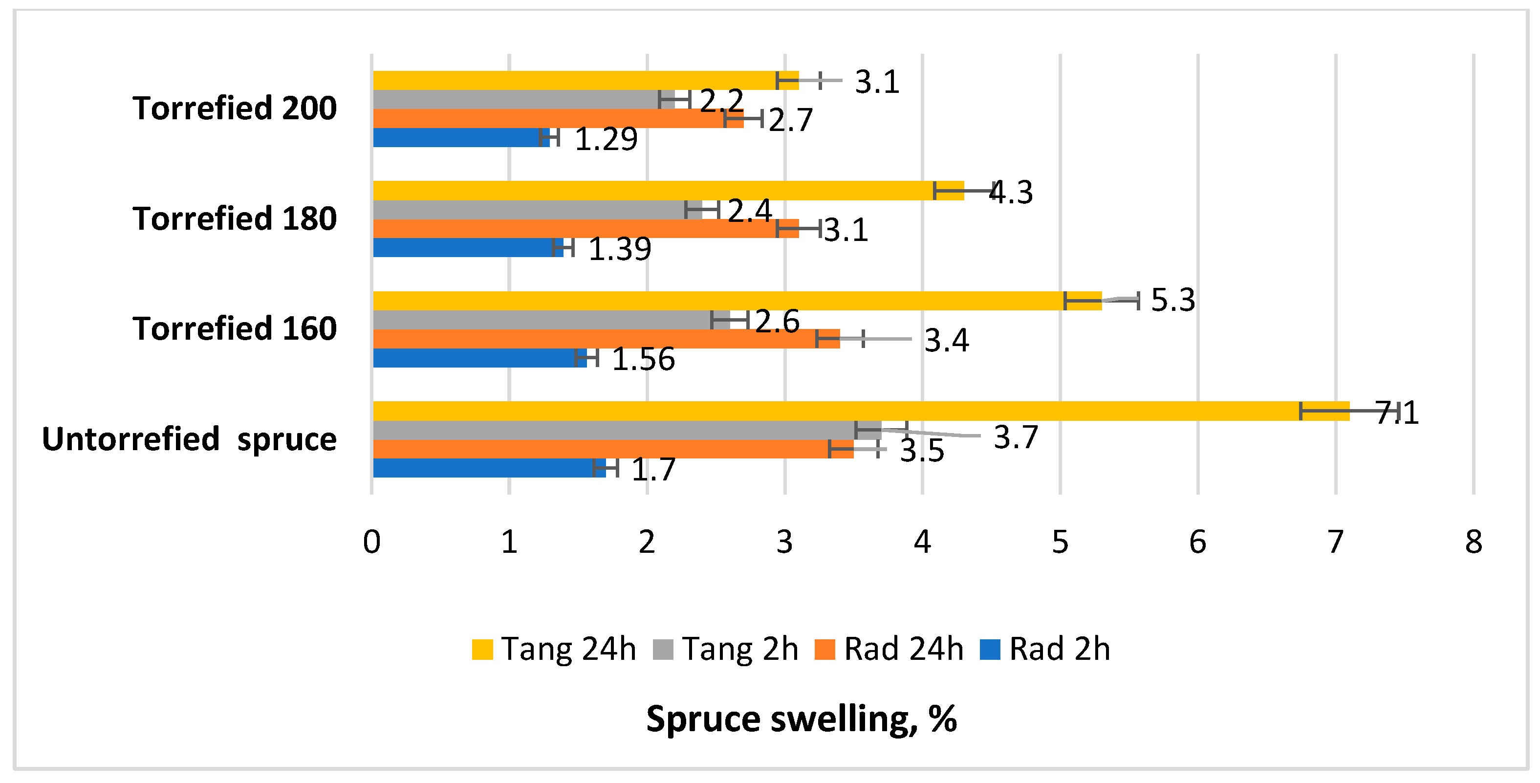 Preprints 169040 g006