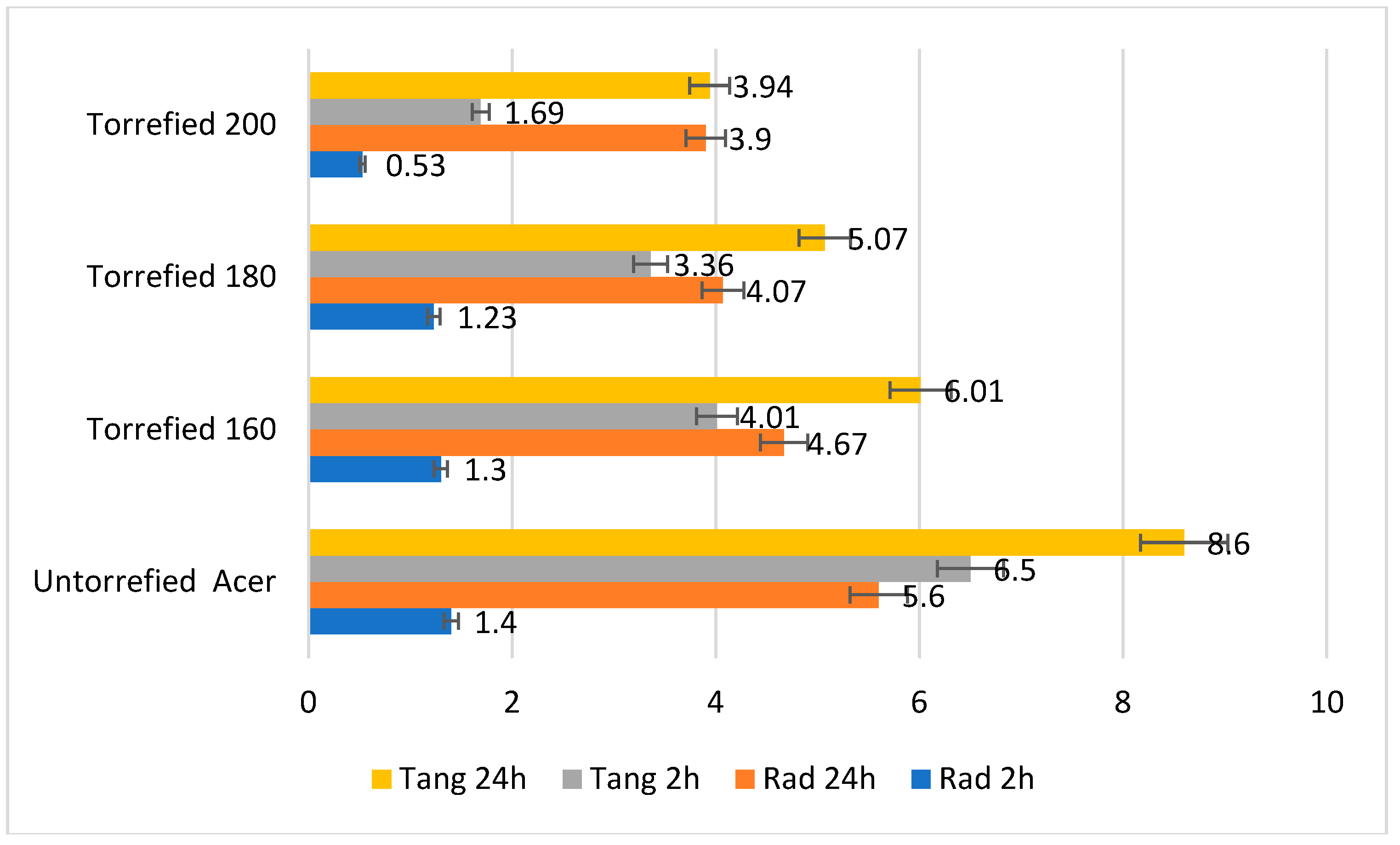 Preprints 169040 g007