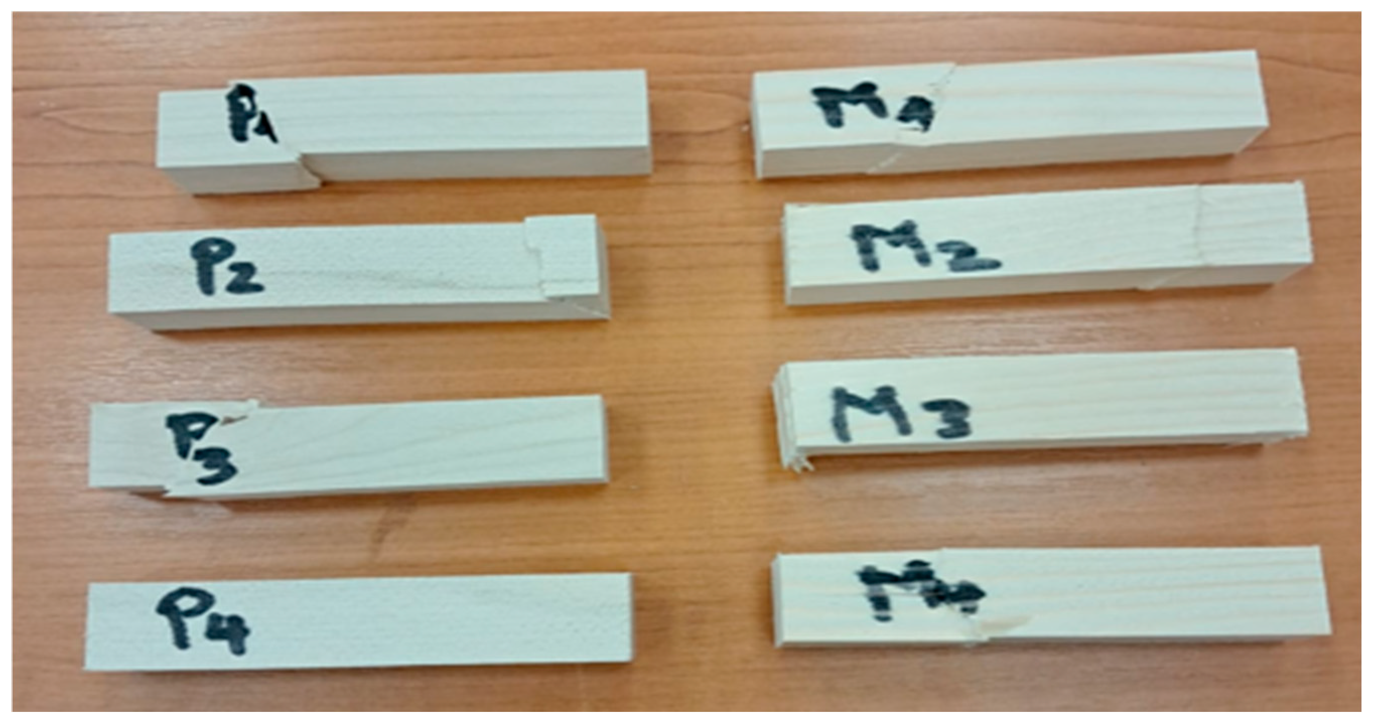 Preprints 169040 g008