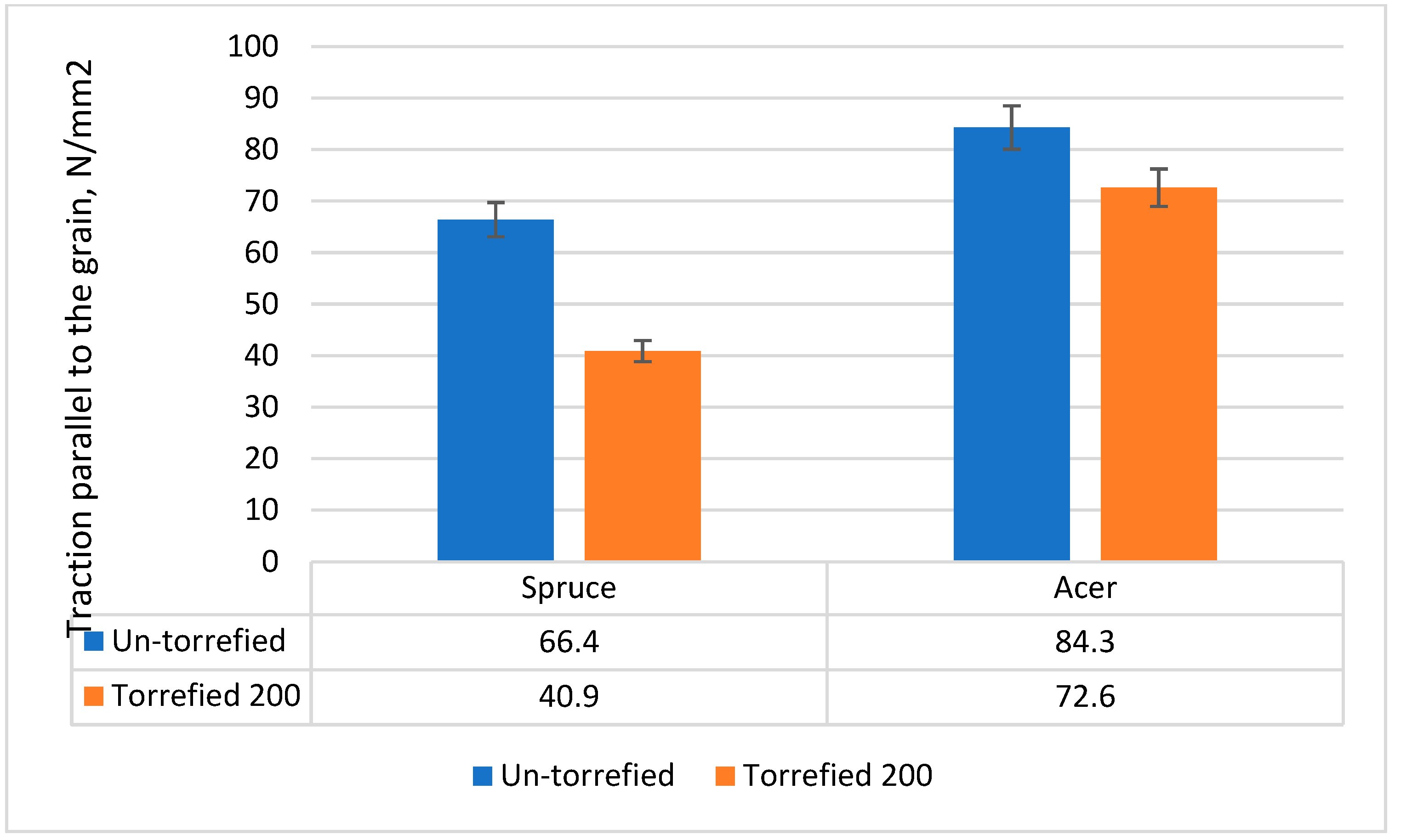 Preprints 169040 g011