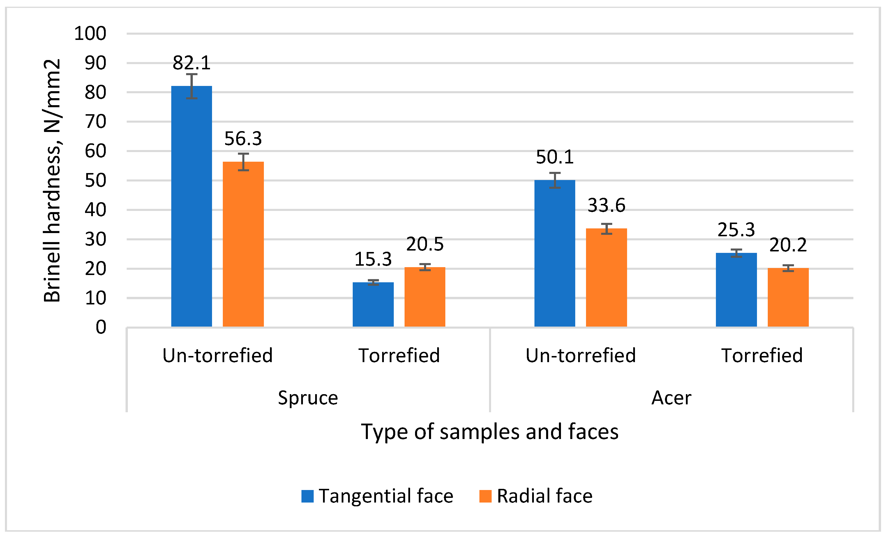 Preprints 169040 g012