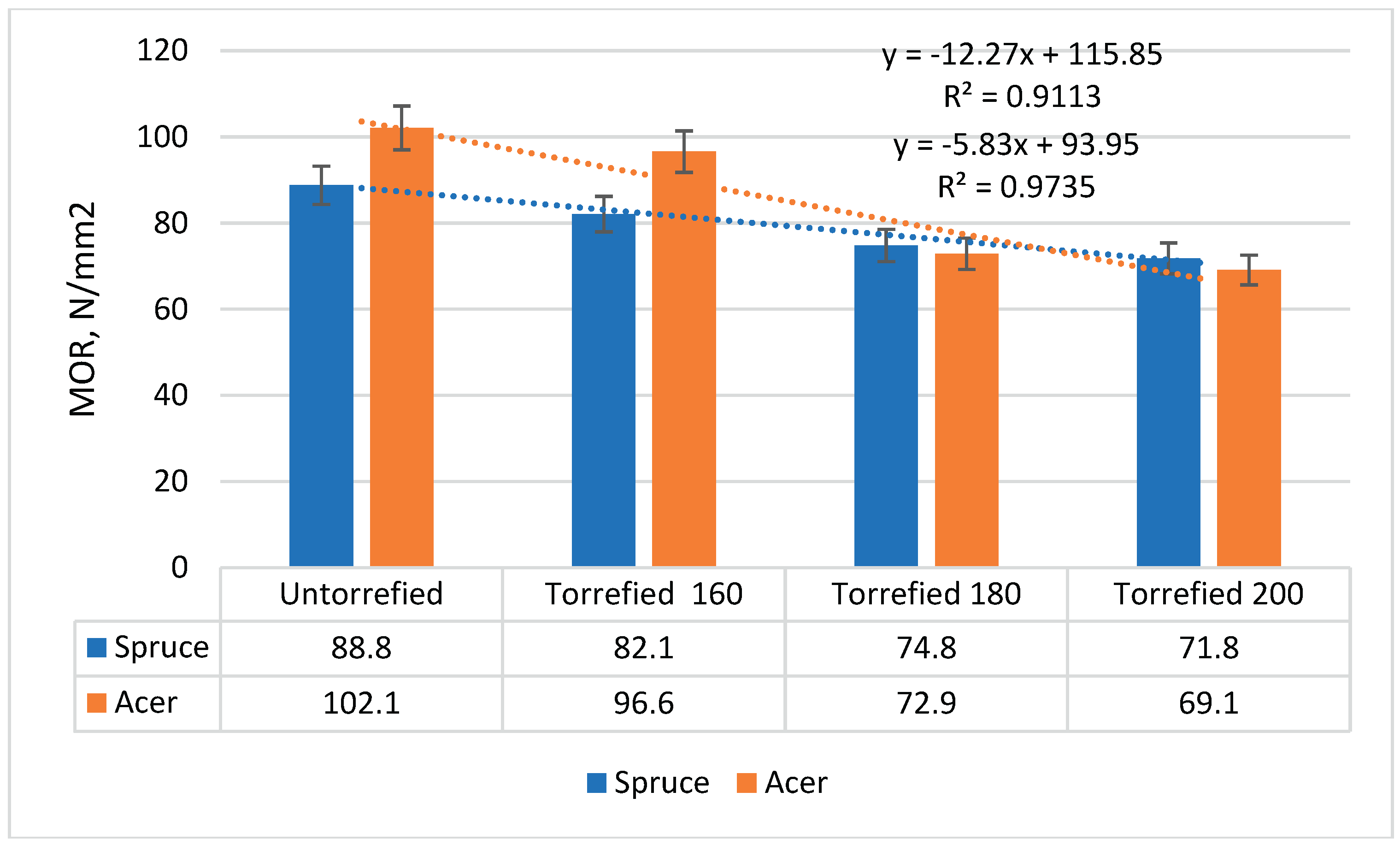 Preprints 169040 g013