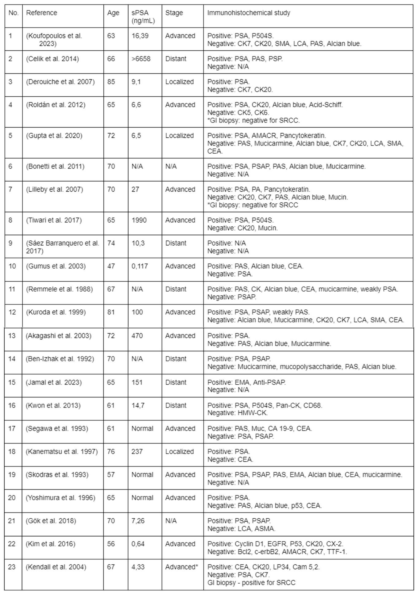 Preprints 104050 i001