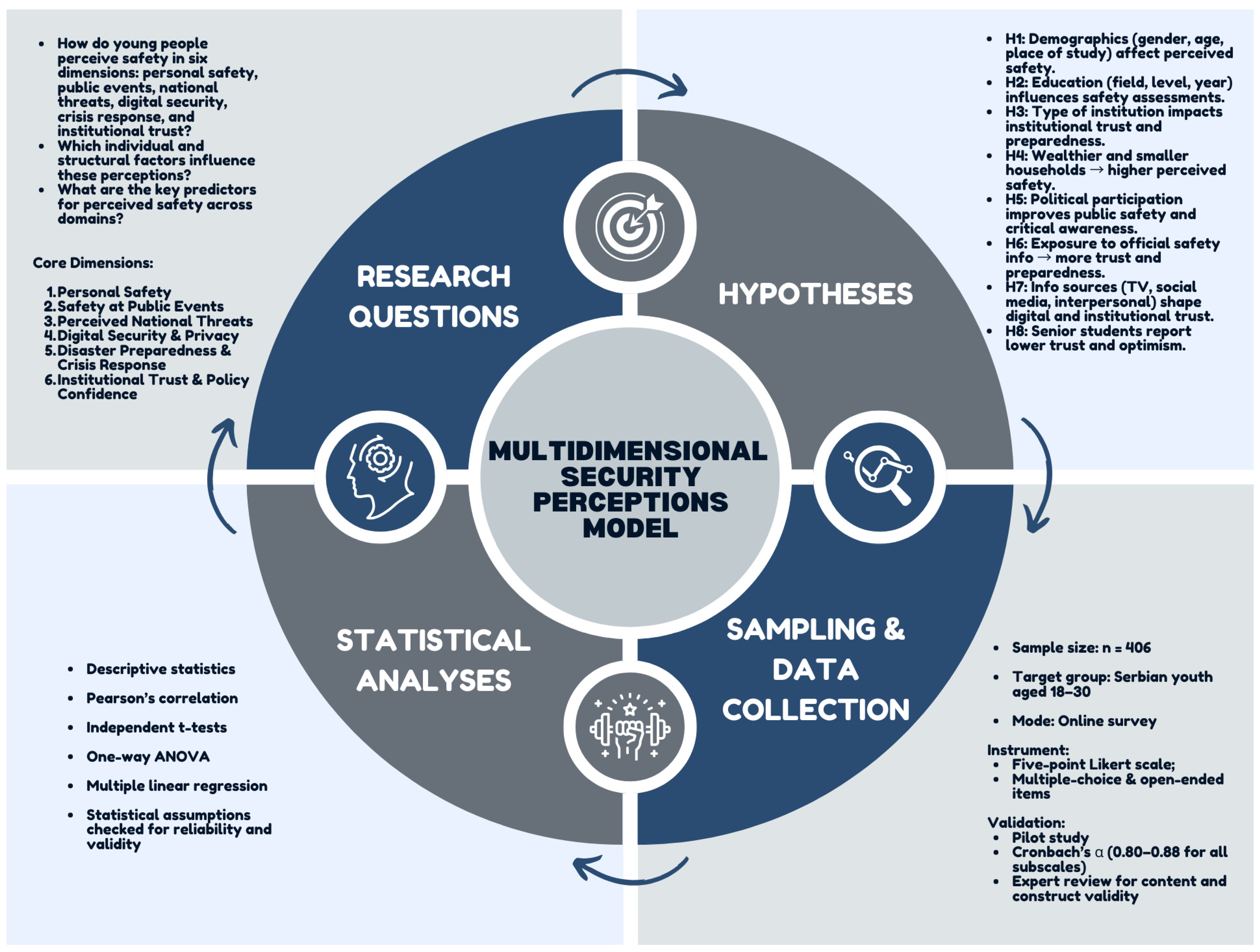 Preprints 156549 g001