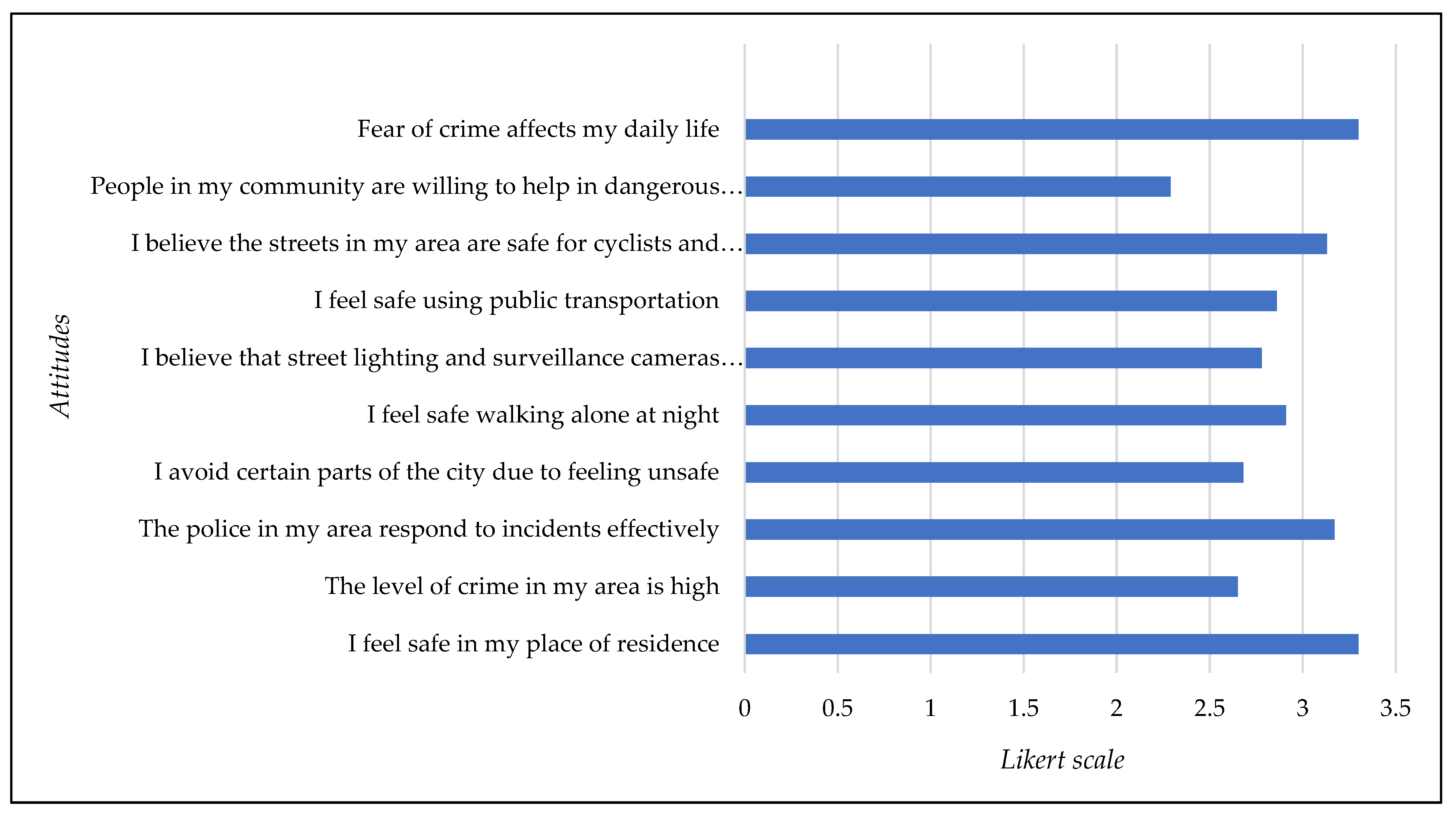 Preprints 156549 g003