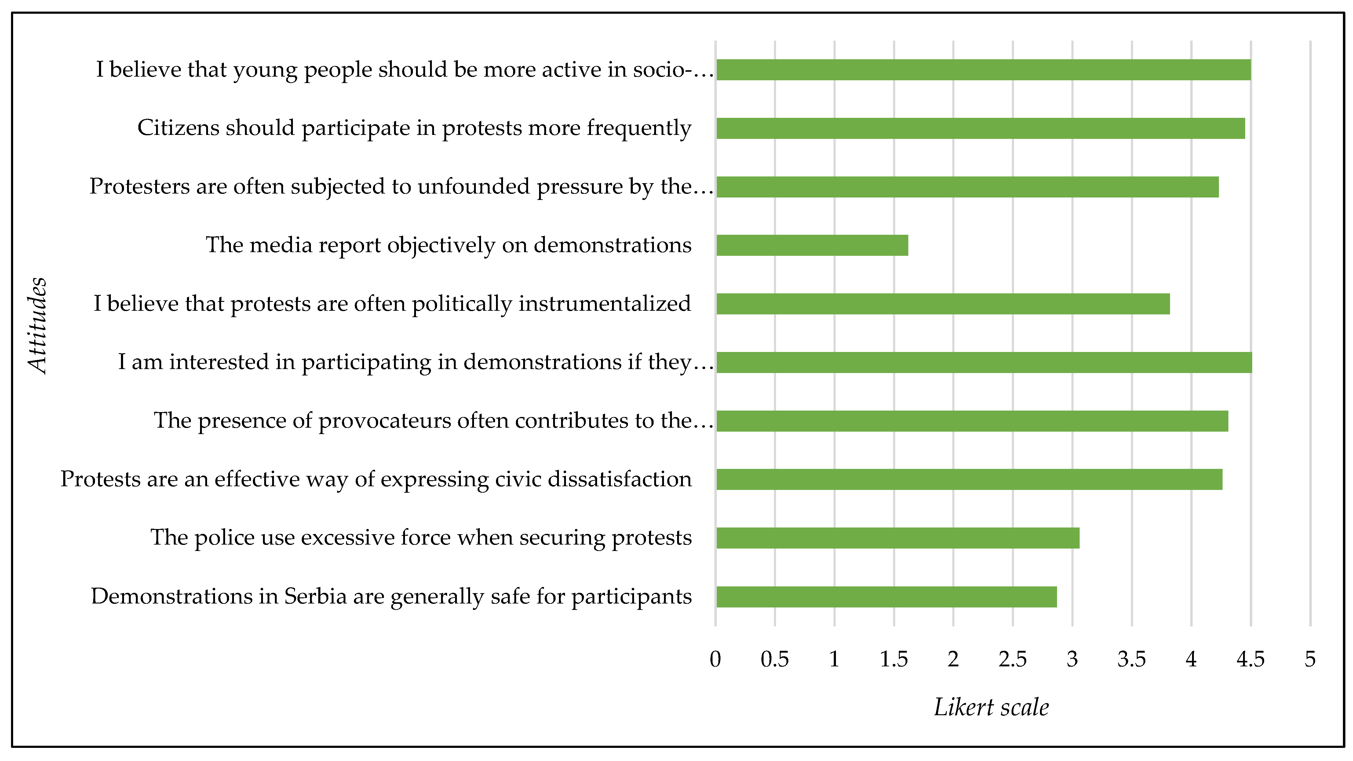 Preprints 156549 g004