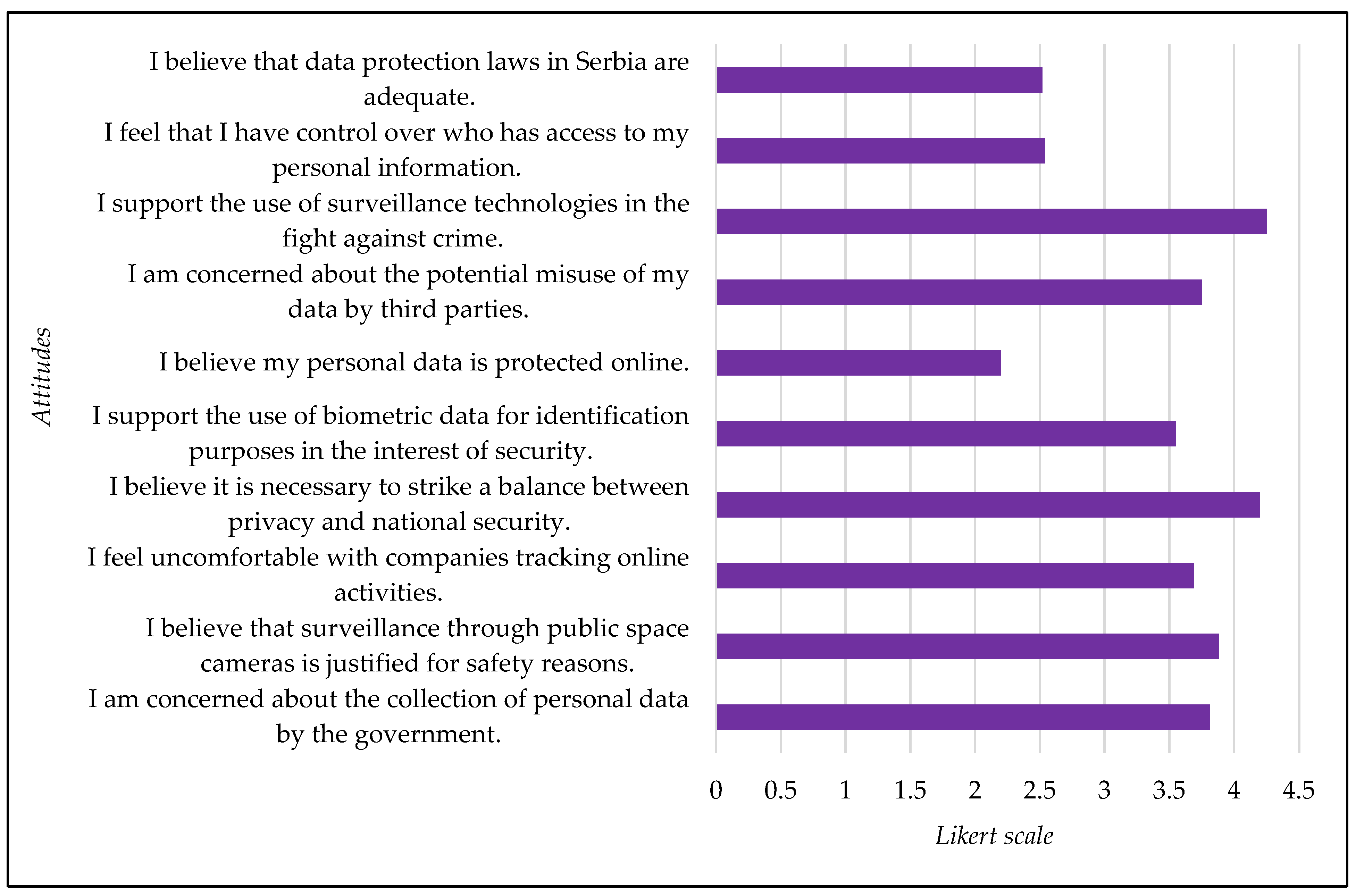 Preprints 156549 g006