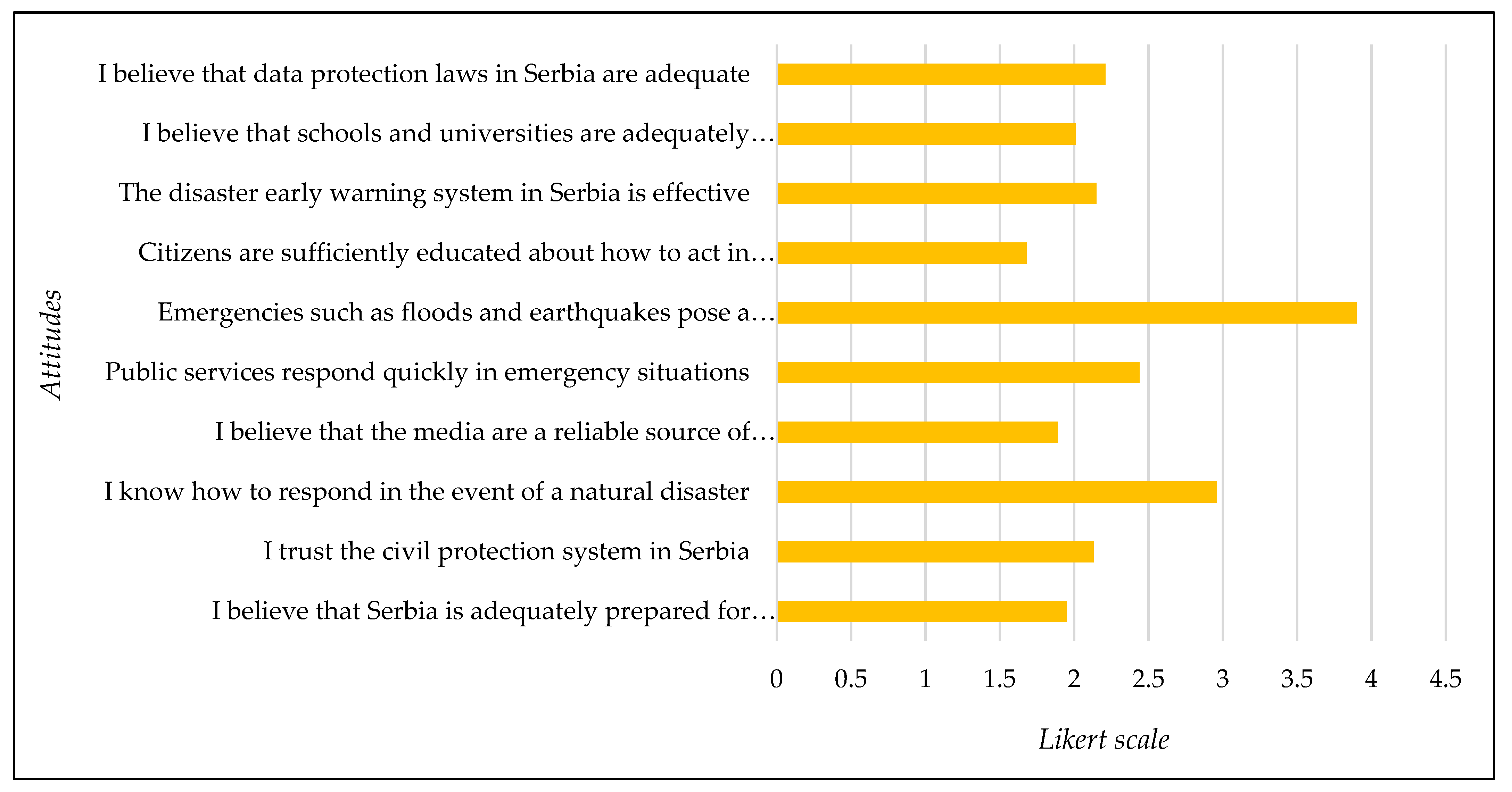 Preprints 156549 g007