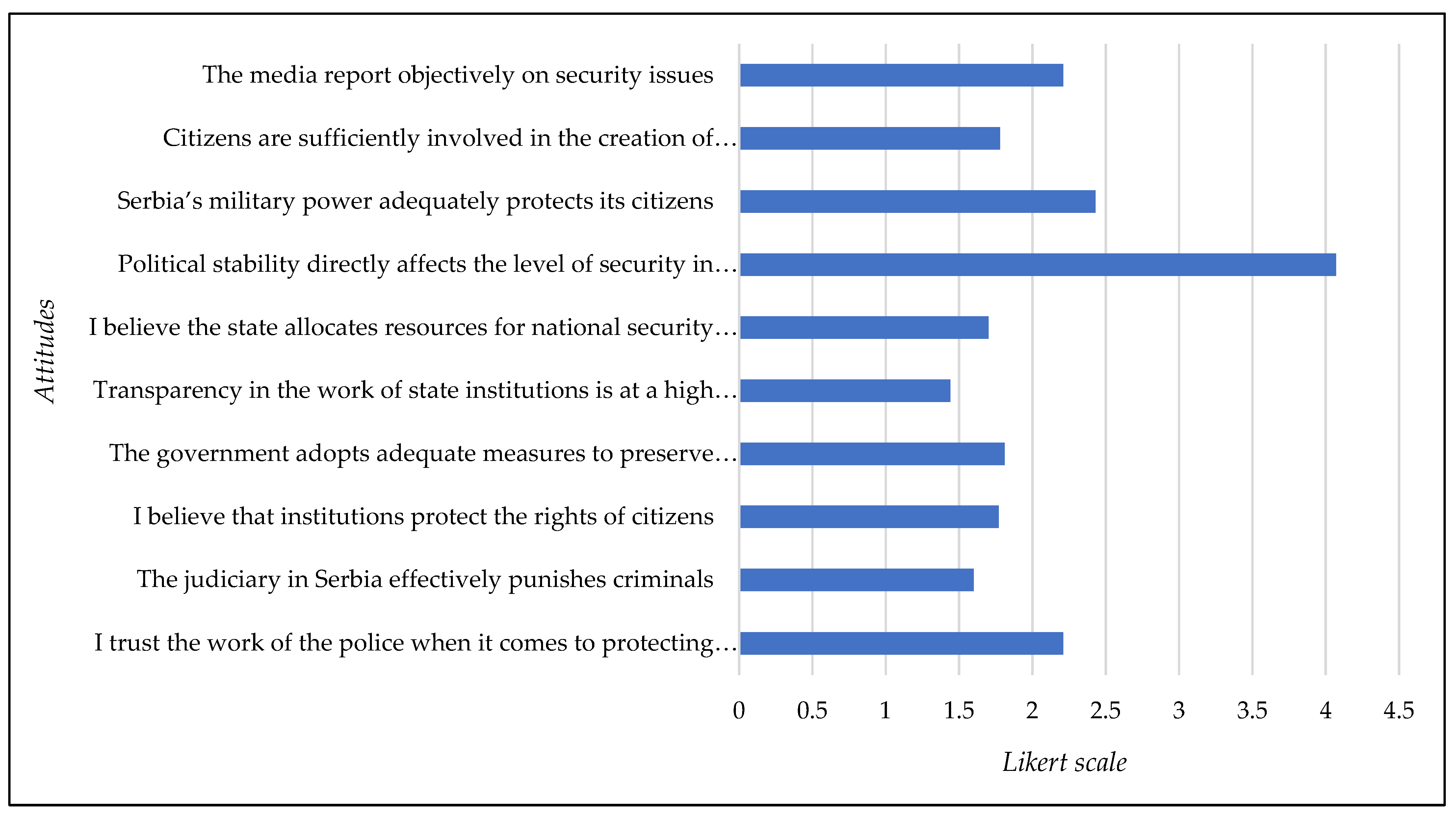 Preprints 156549 g008
