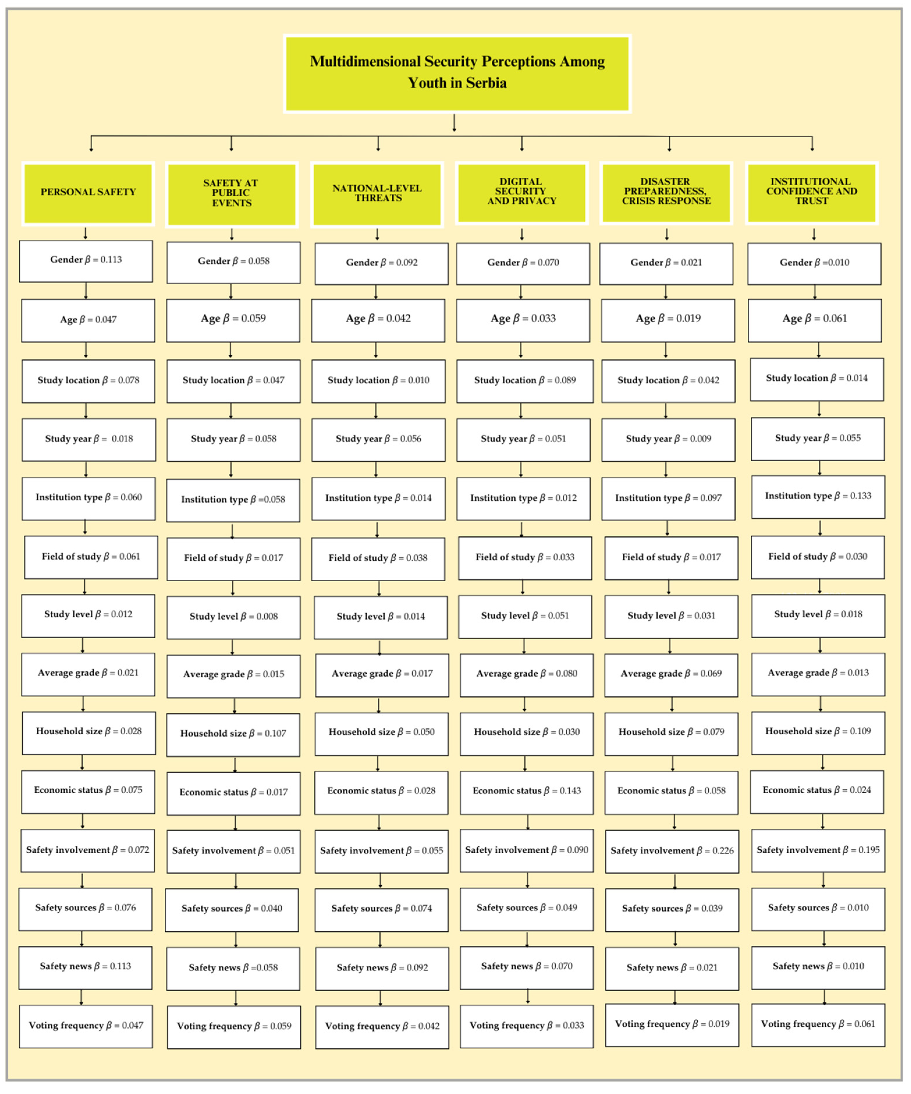 Preprints 156549 g009