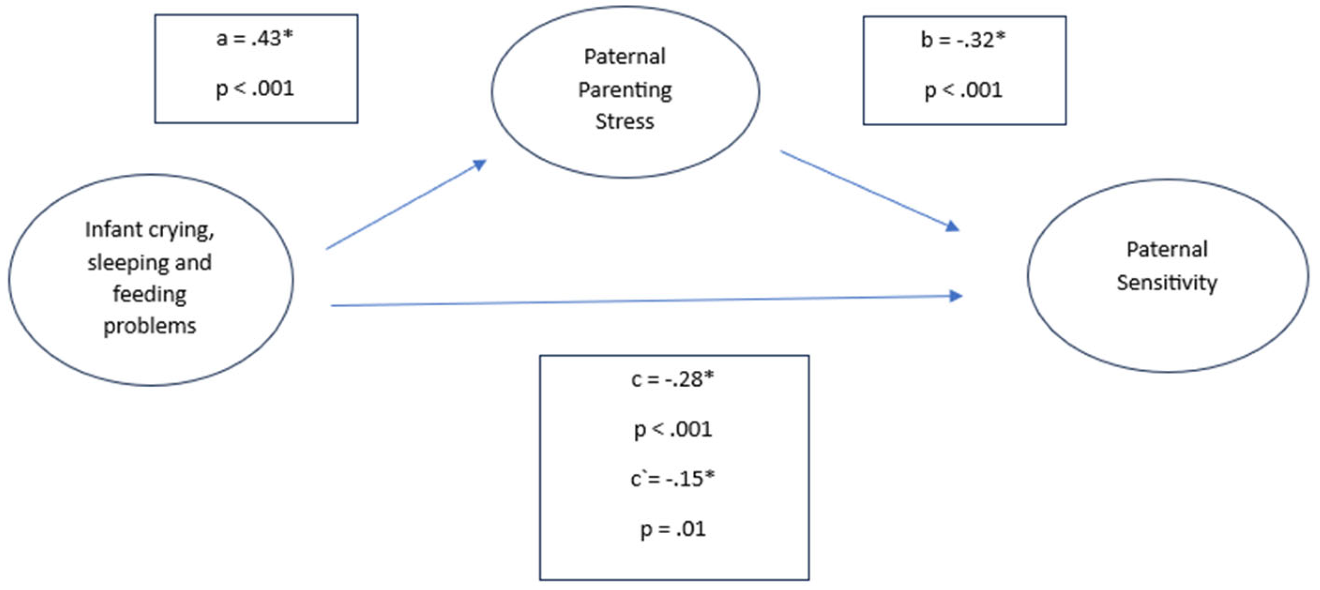 Preprints 140019 g001