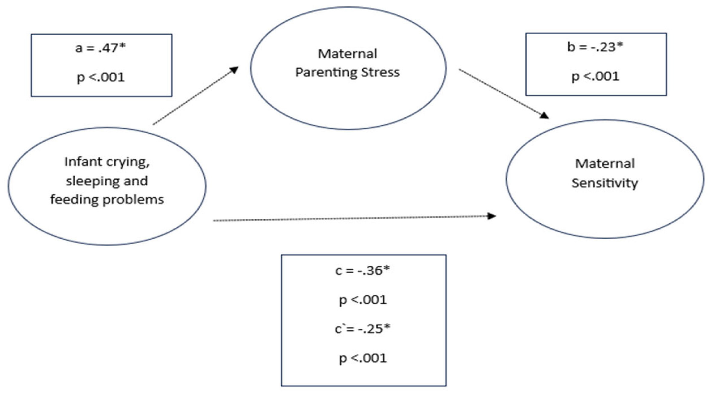 Preprints 140019 g002