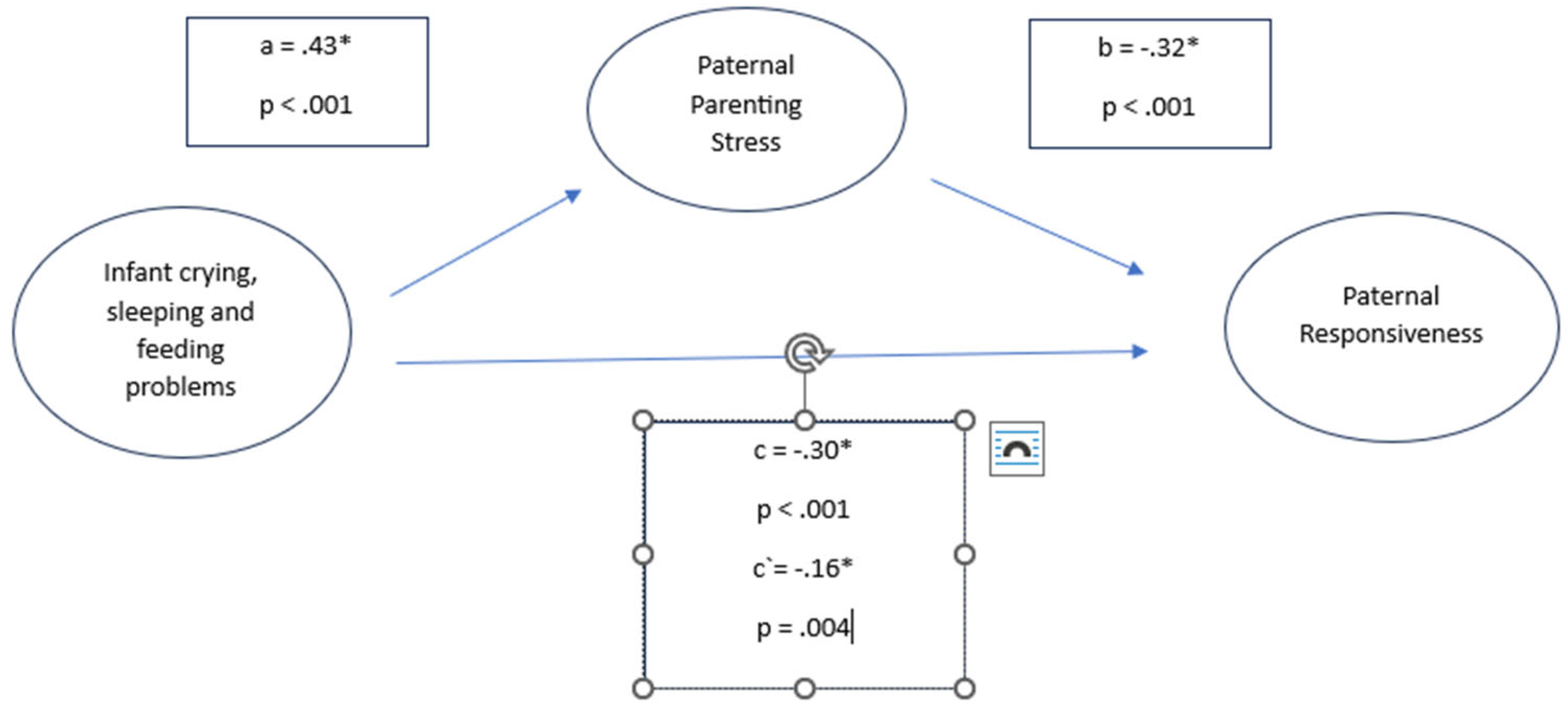 Preprints 140019 g003