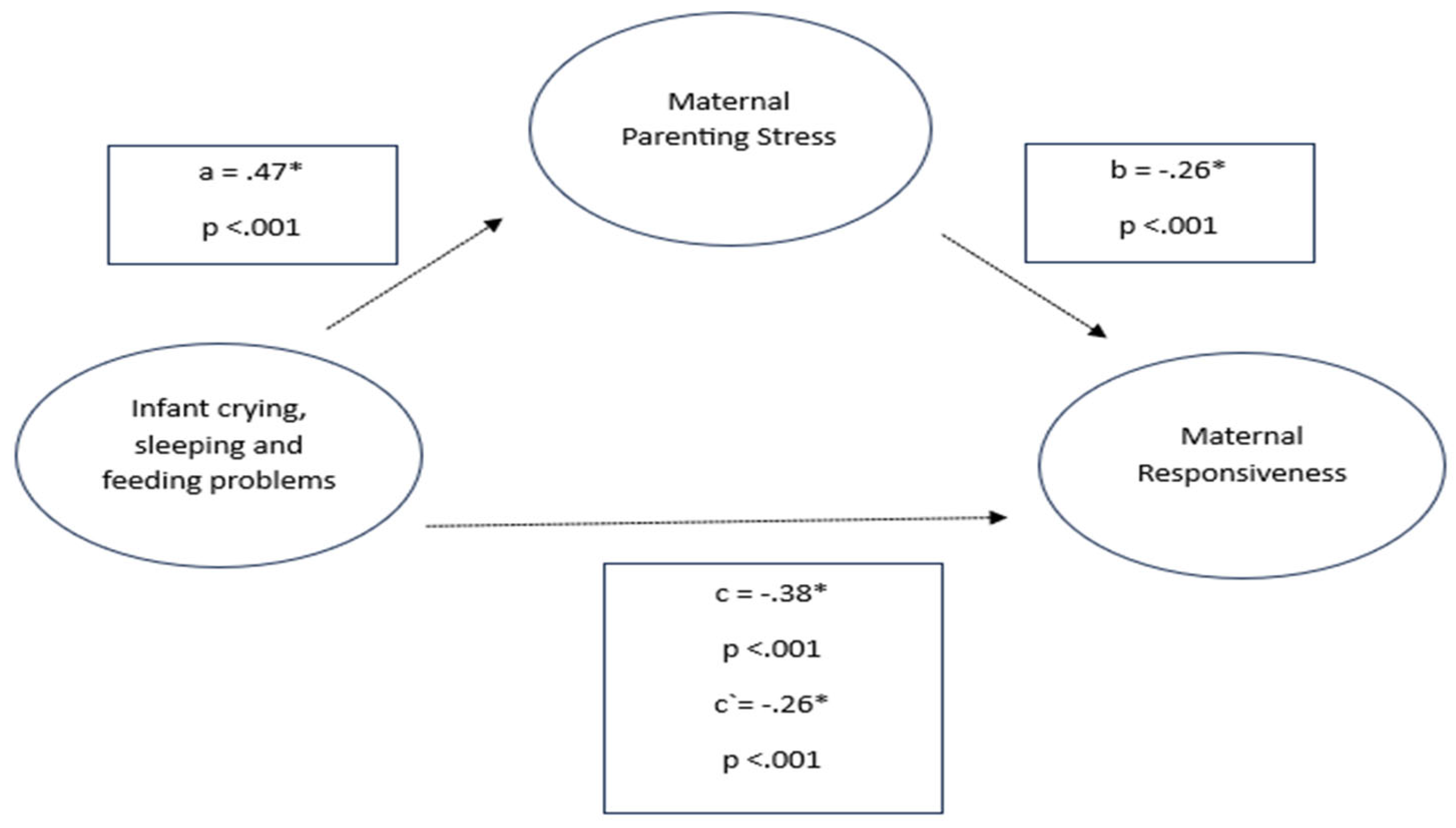 Preprints 140019 g004