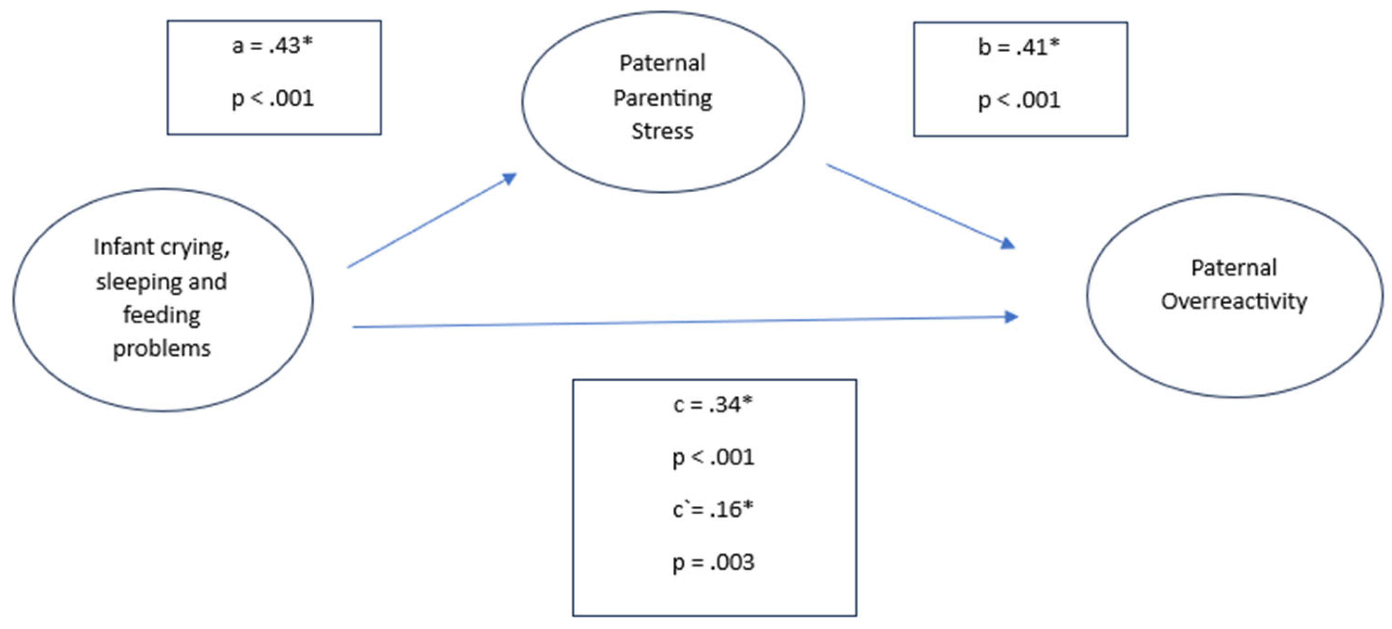 Preprints 140019 g005