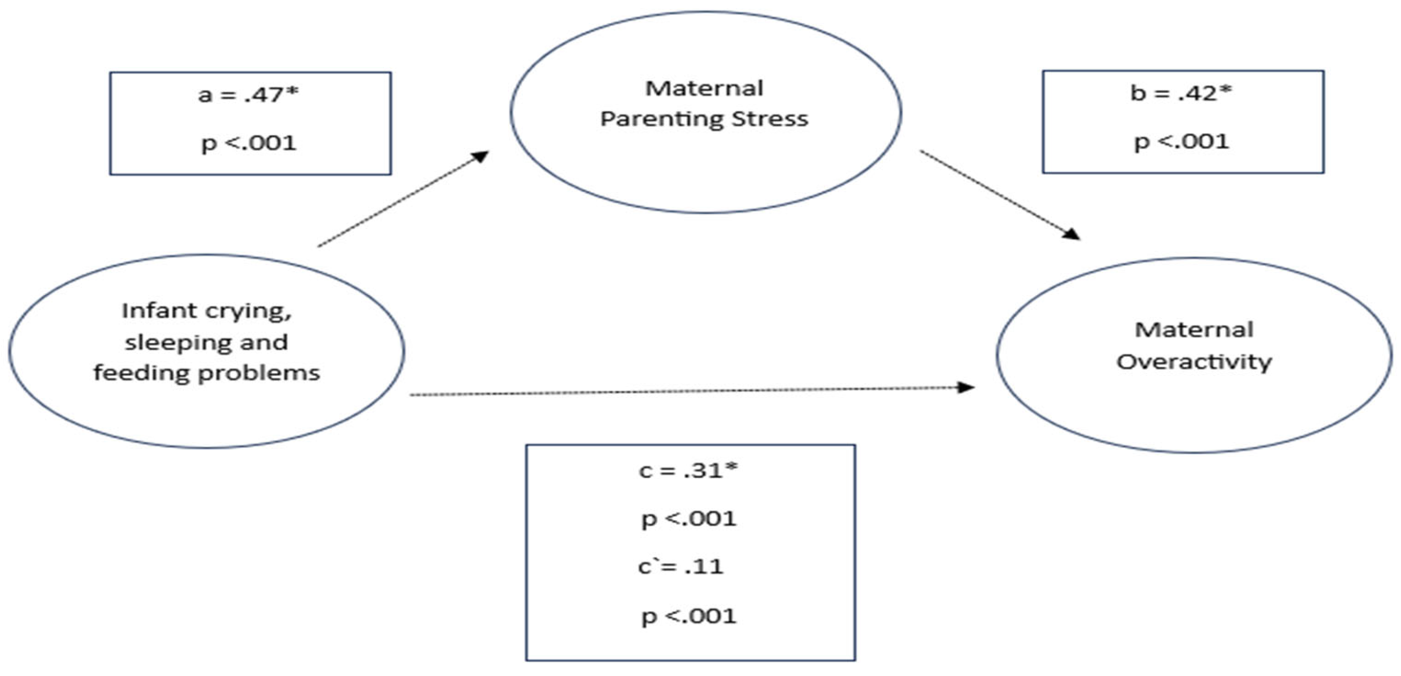 Preprints 140019 g006