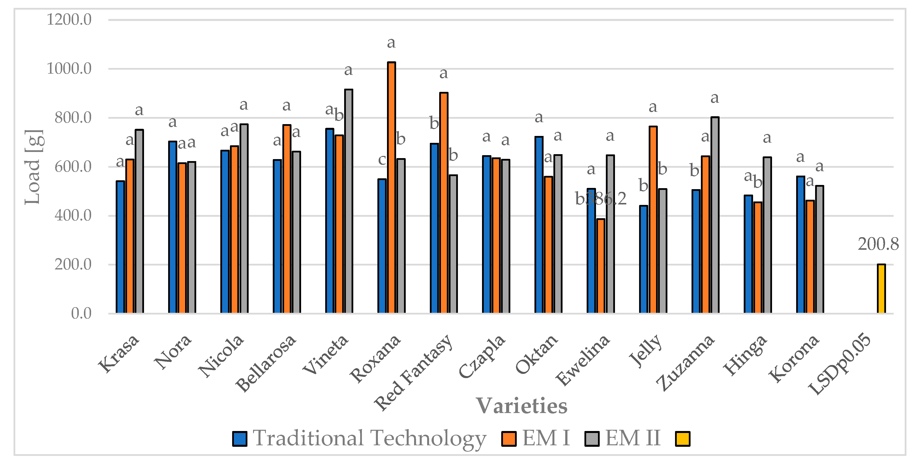 Preprints 155487 g005